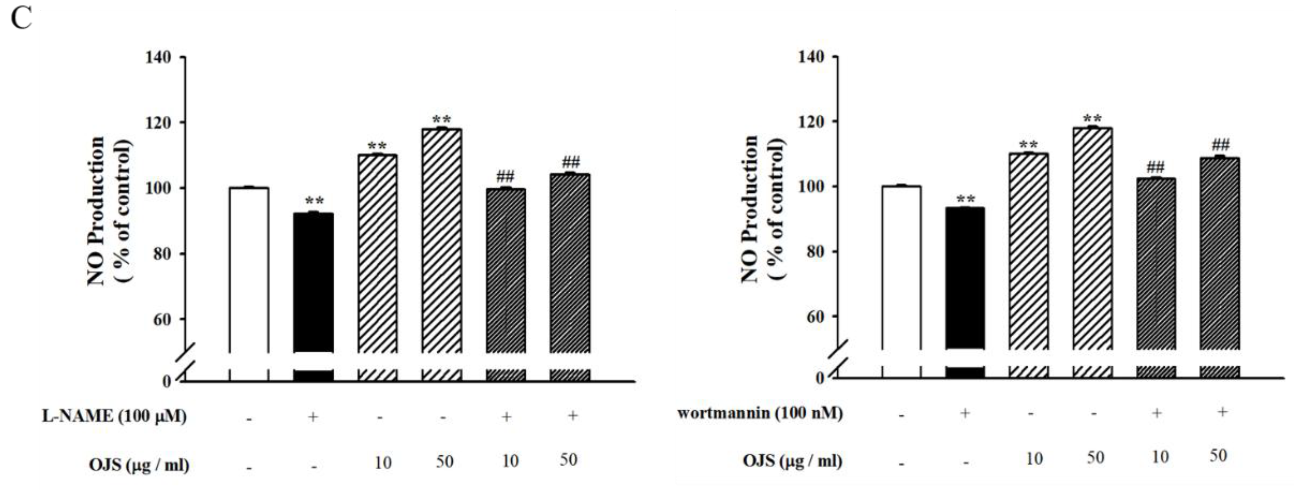 Nutrients 10 01256 g008c