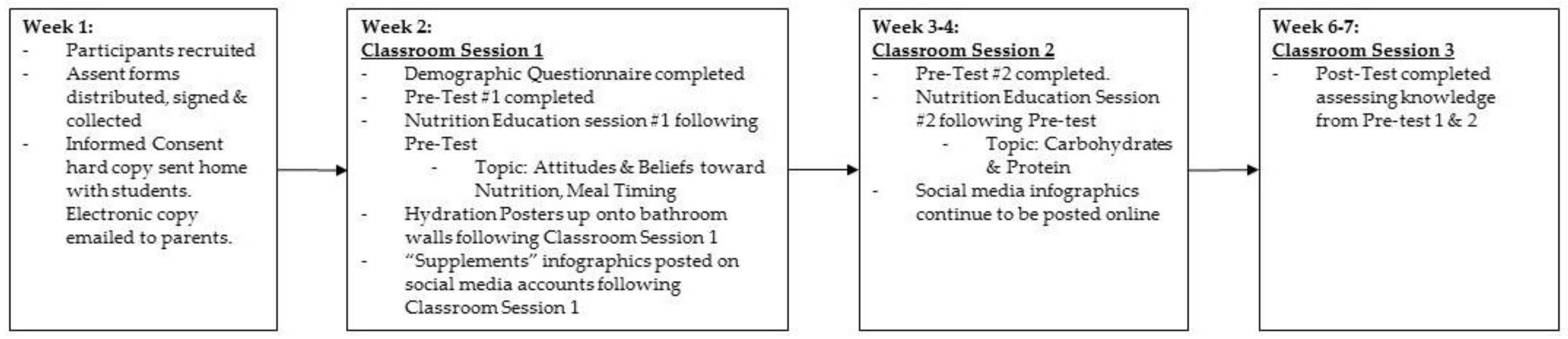 Nutrients 10 01260 g001
