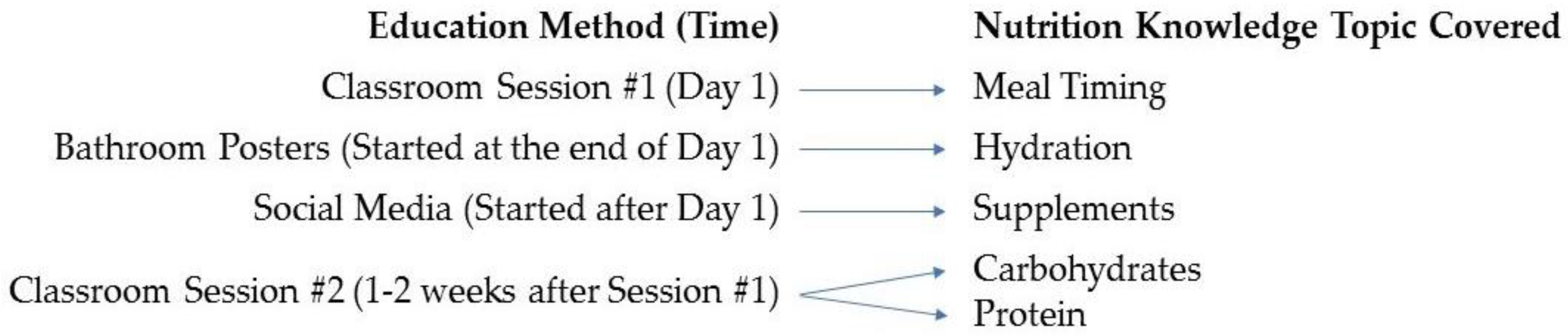 Nutrients 10 01260 g002