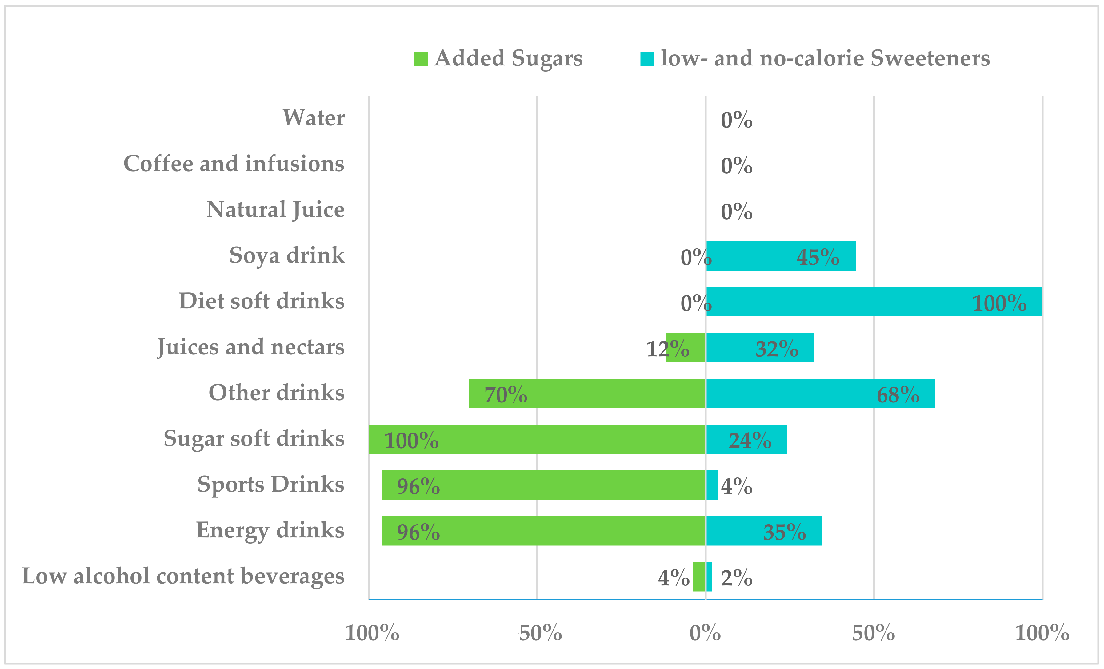 Nutrients 10 01265 g002