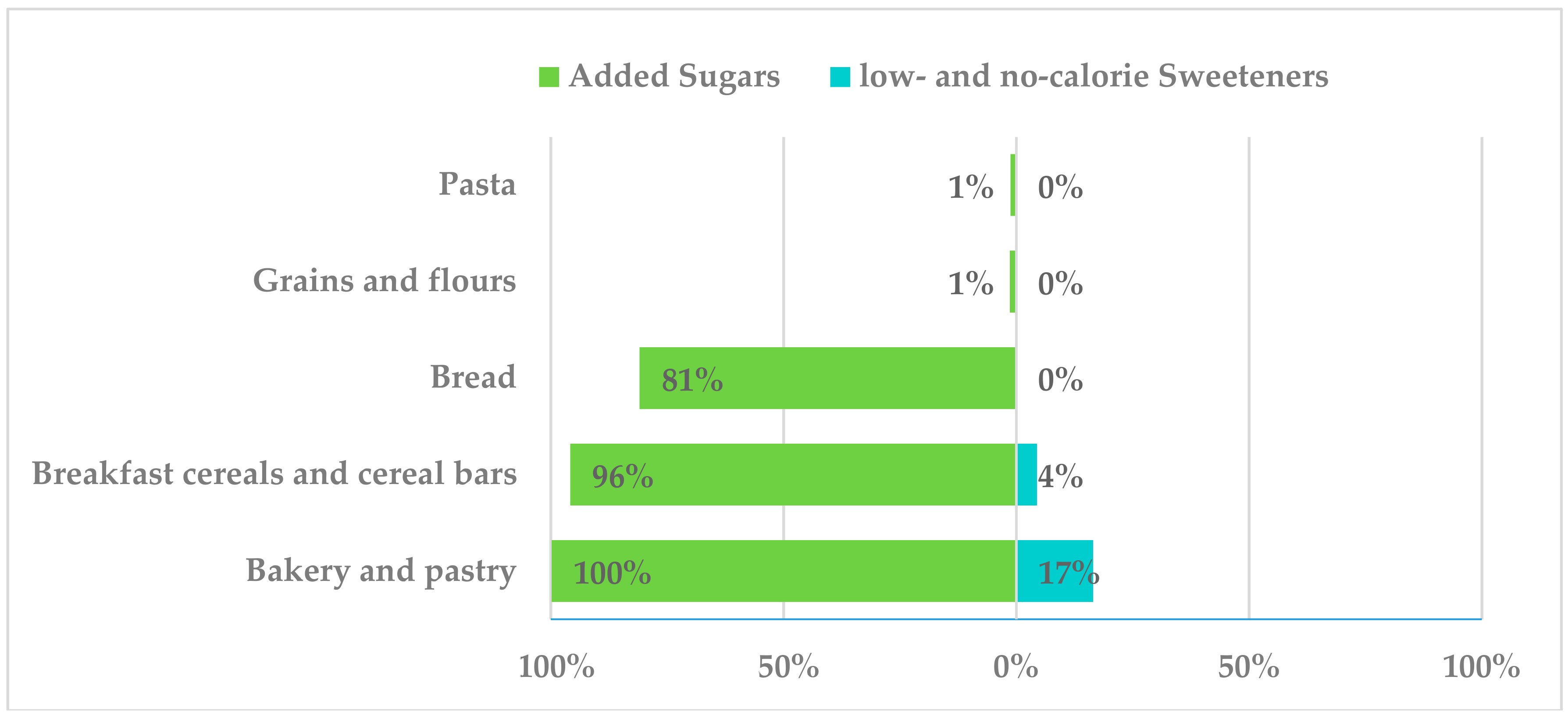 Nutrients 10 01265 g003