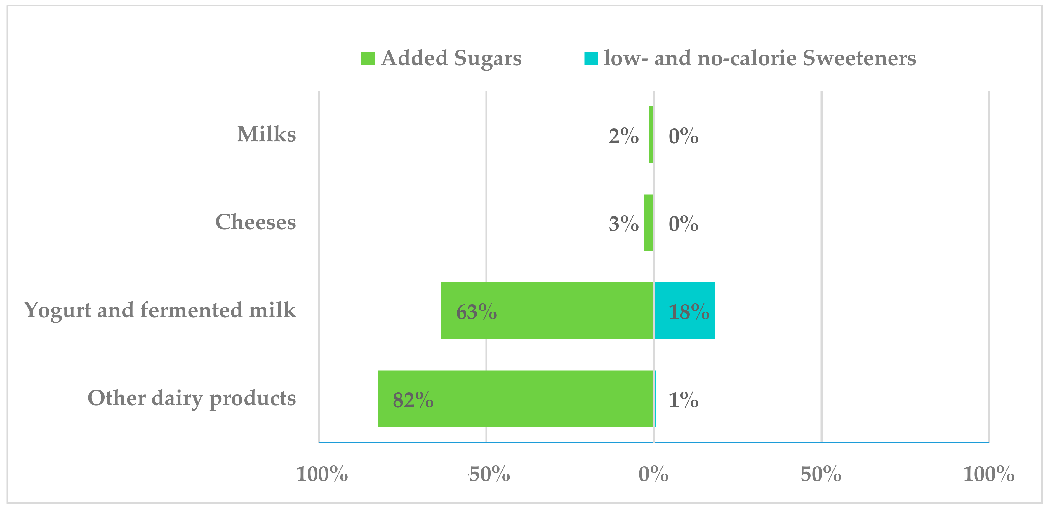 Nutrients 10 01265 g004