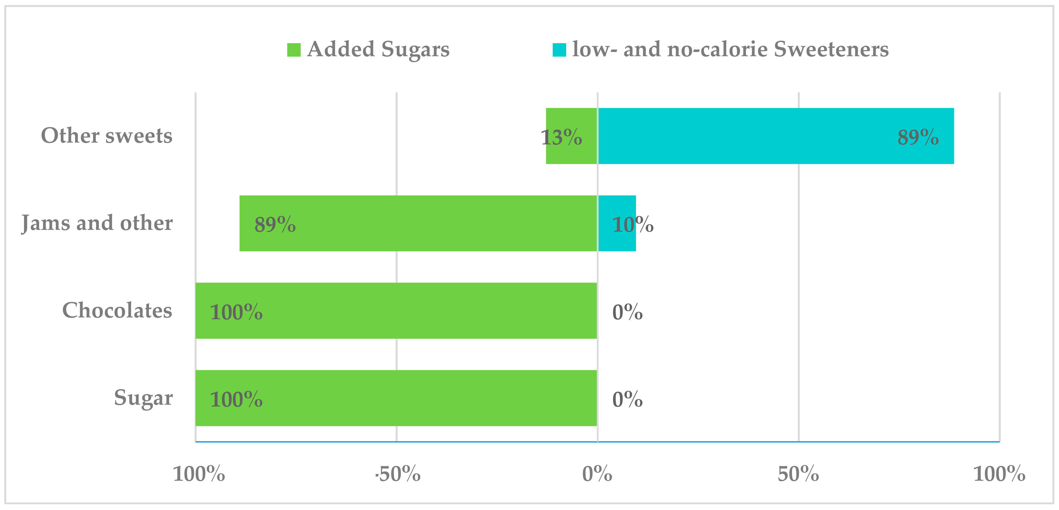 Nutrients 10 01265 g005