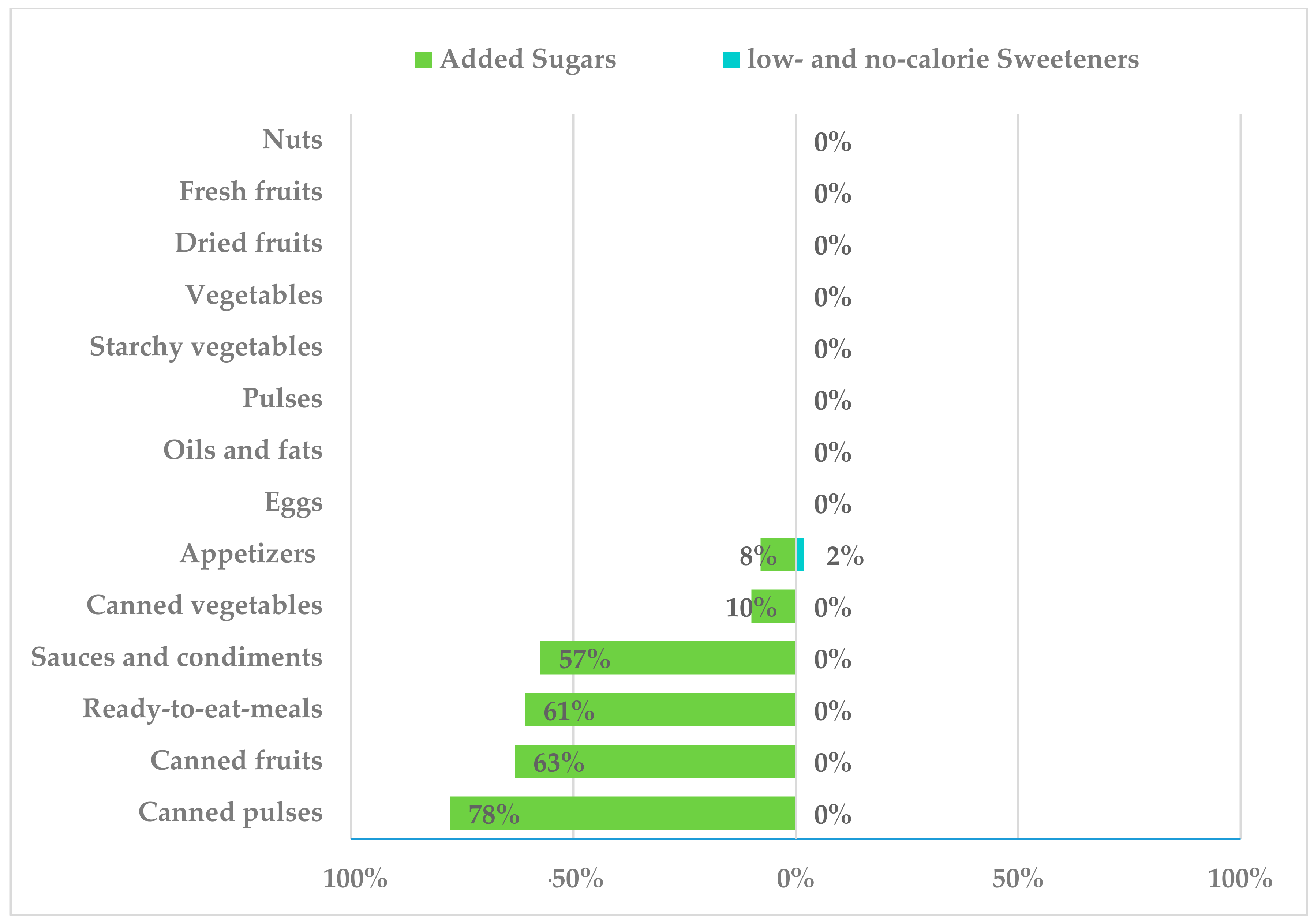 Nutrients 10 01265 g007