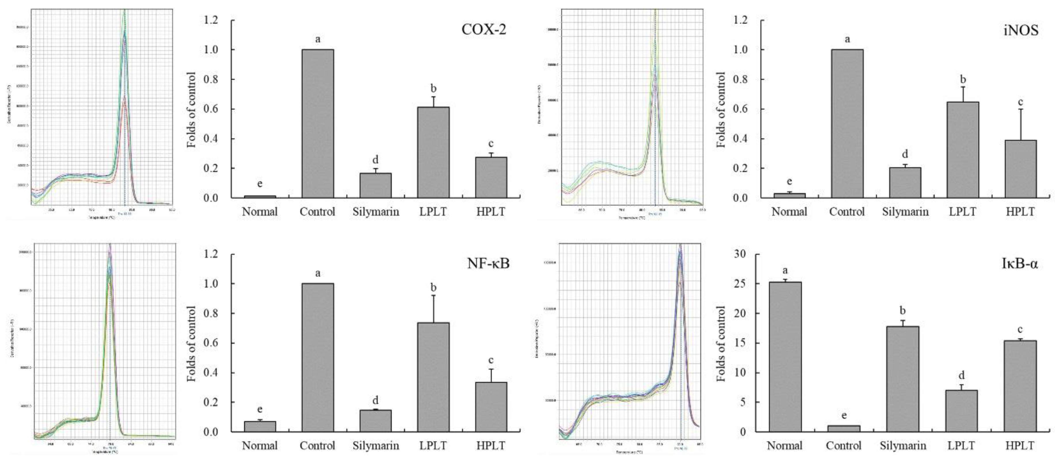 Nutrients 10 01280 g004