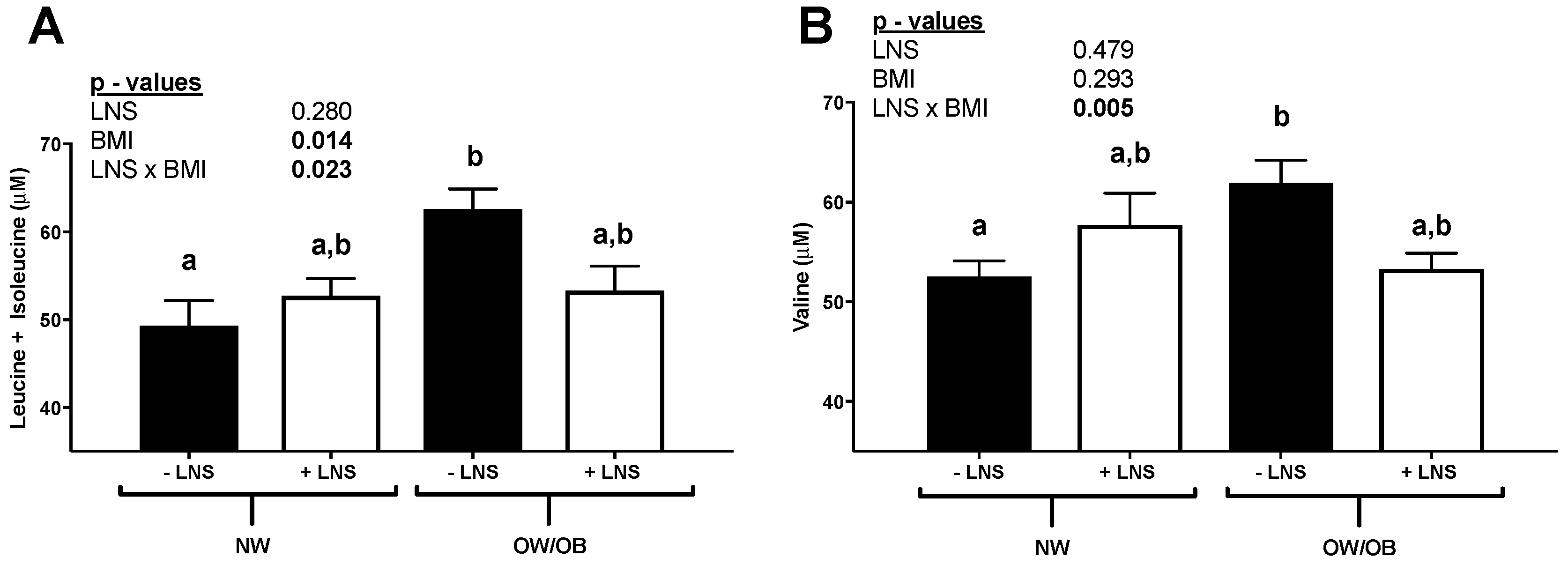 Nutrients 10 01282 g001