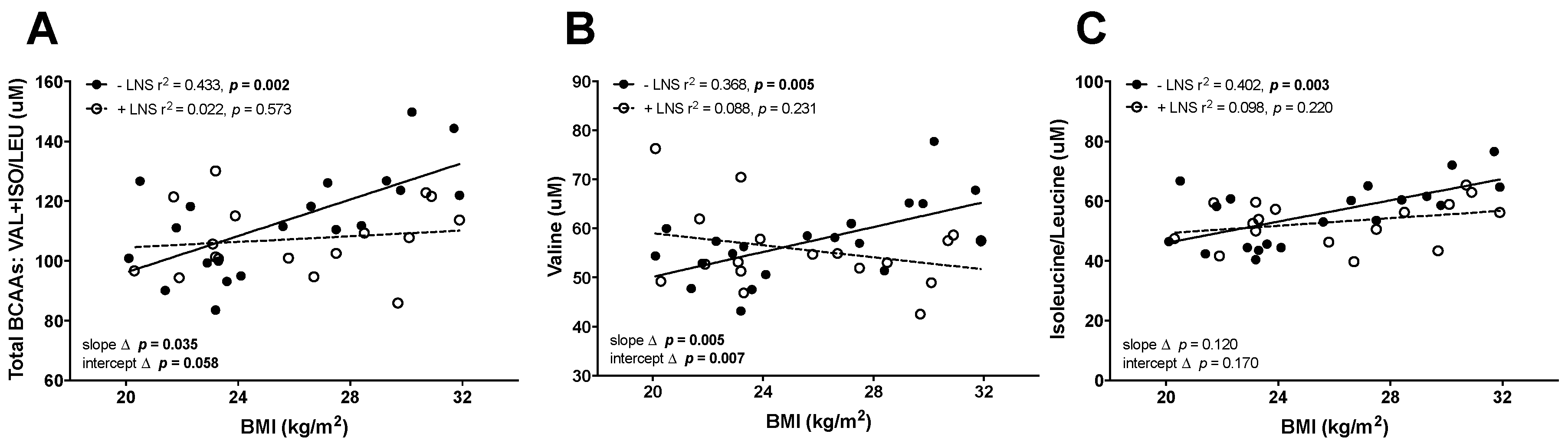 Nutrients 10 01282 g002