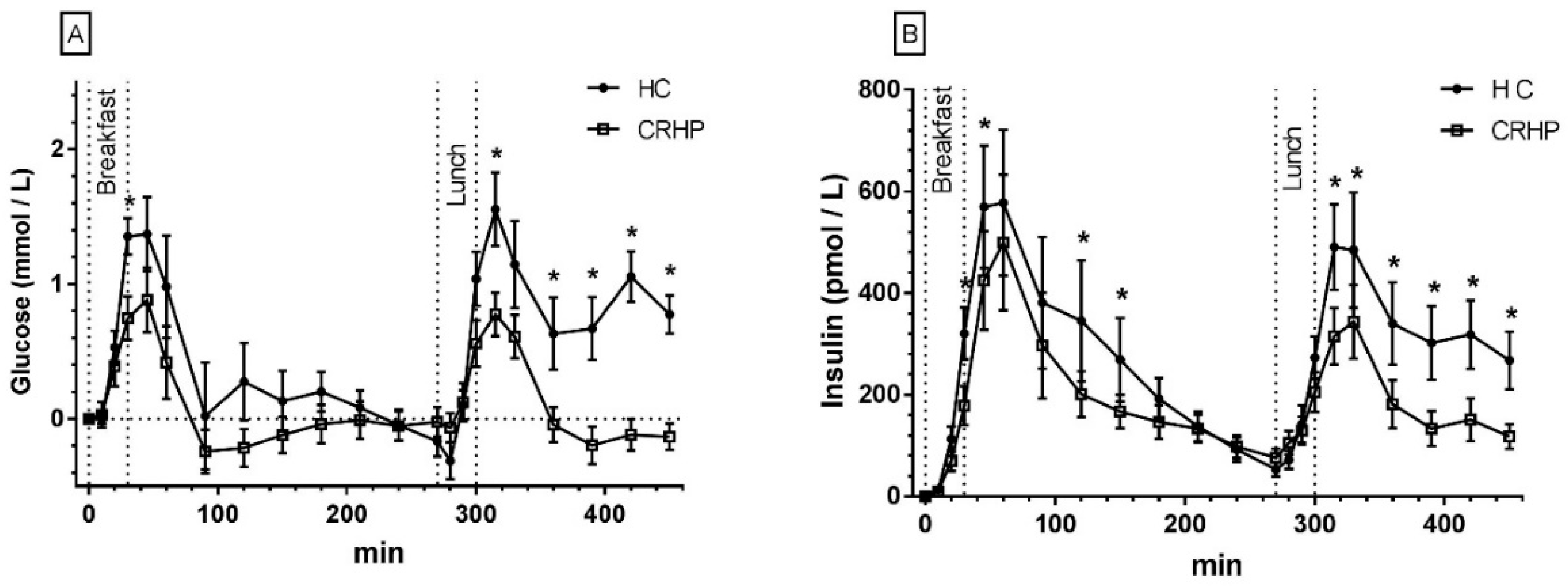 Nutrients 10 01285 g001