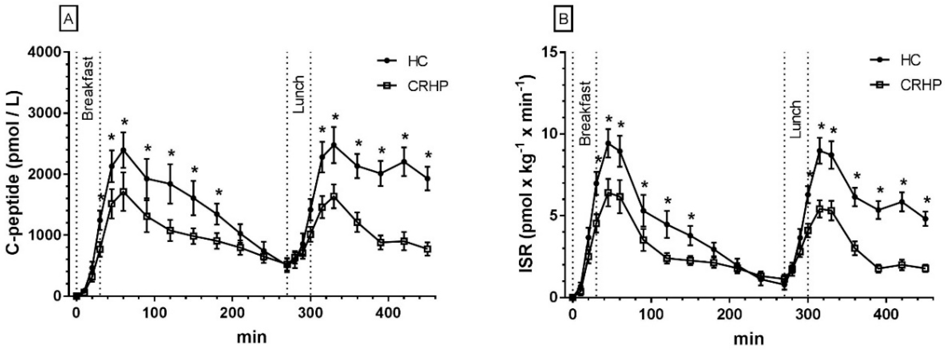 Nutrients 10 01285 g002