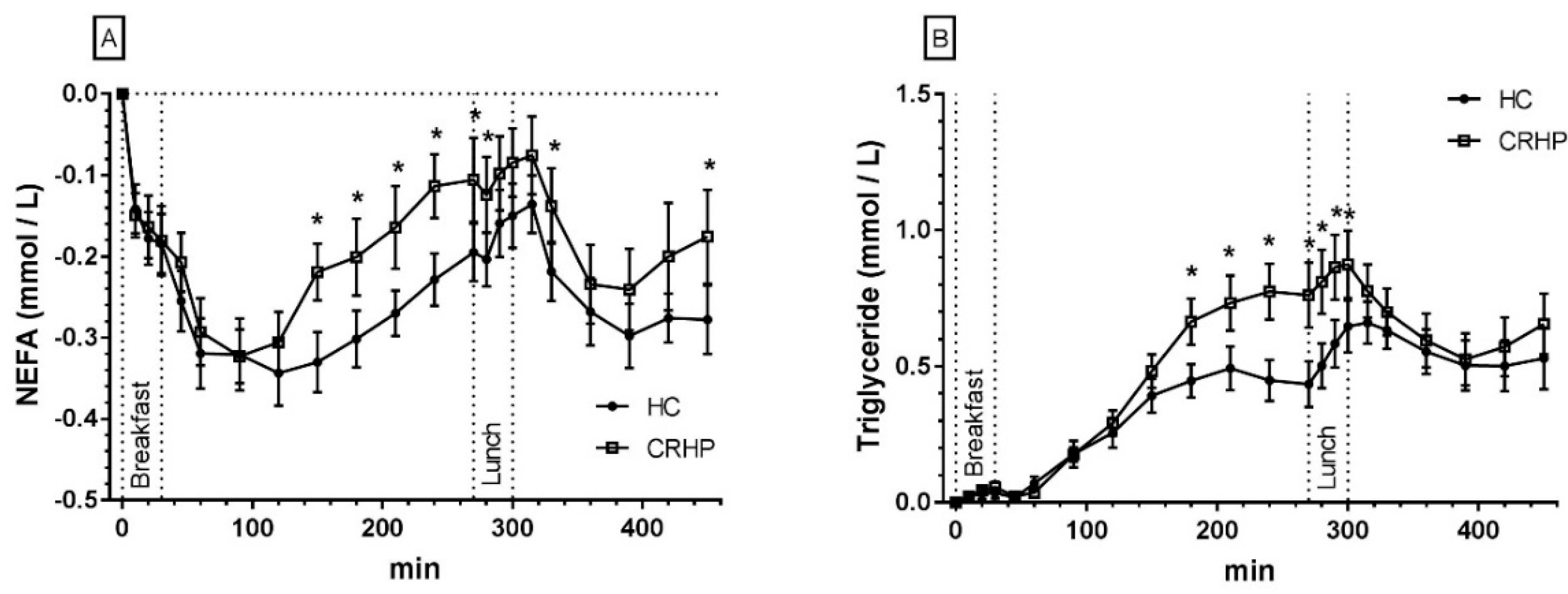Nutrients 10 01285 g003