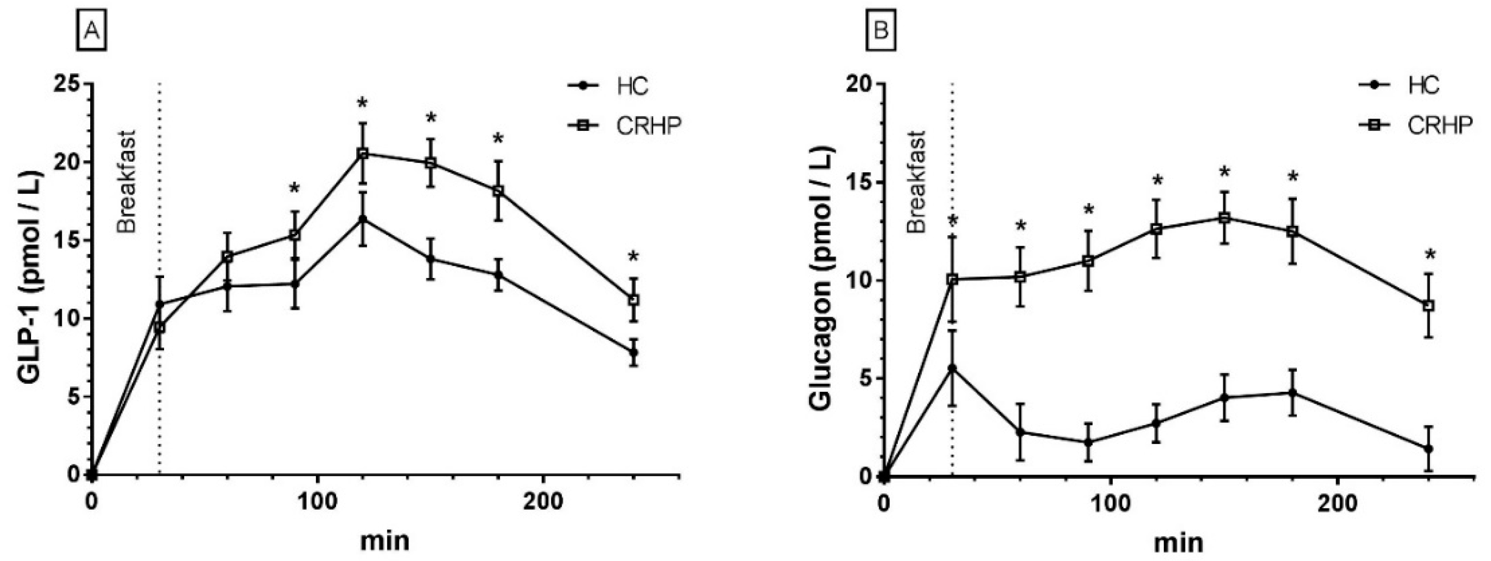 Nutrients 10 01285 g004