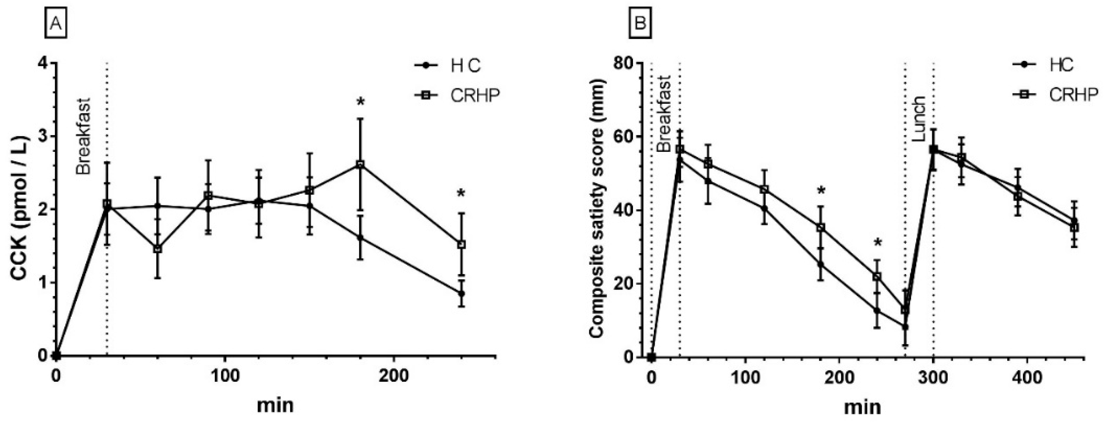 Nutrients 10 01285 g005