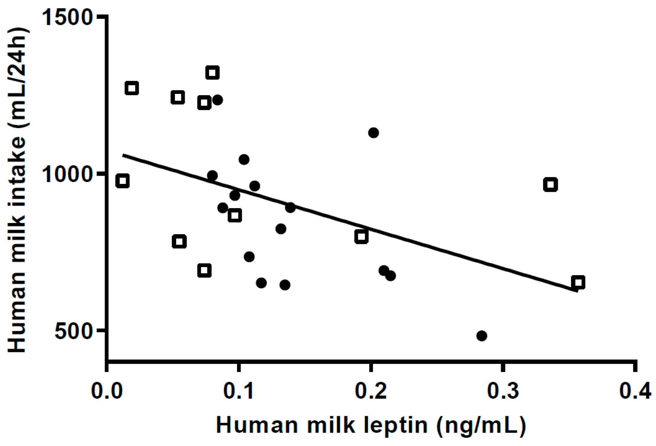Nutrients 10 01290 g004