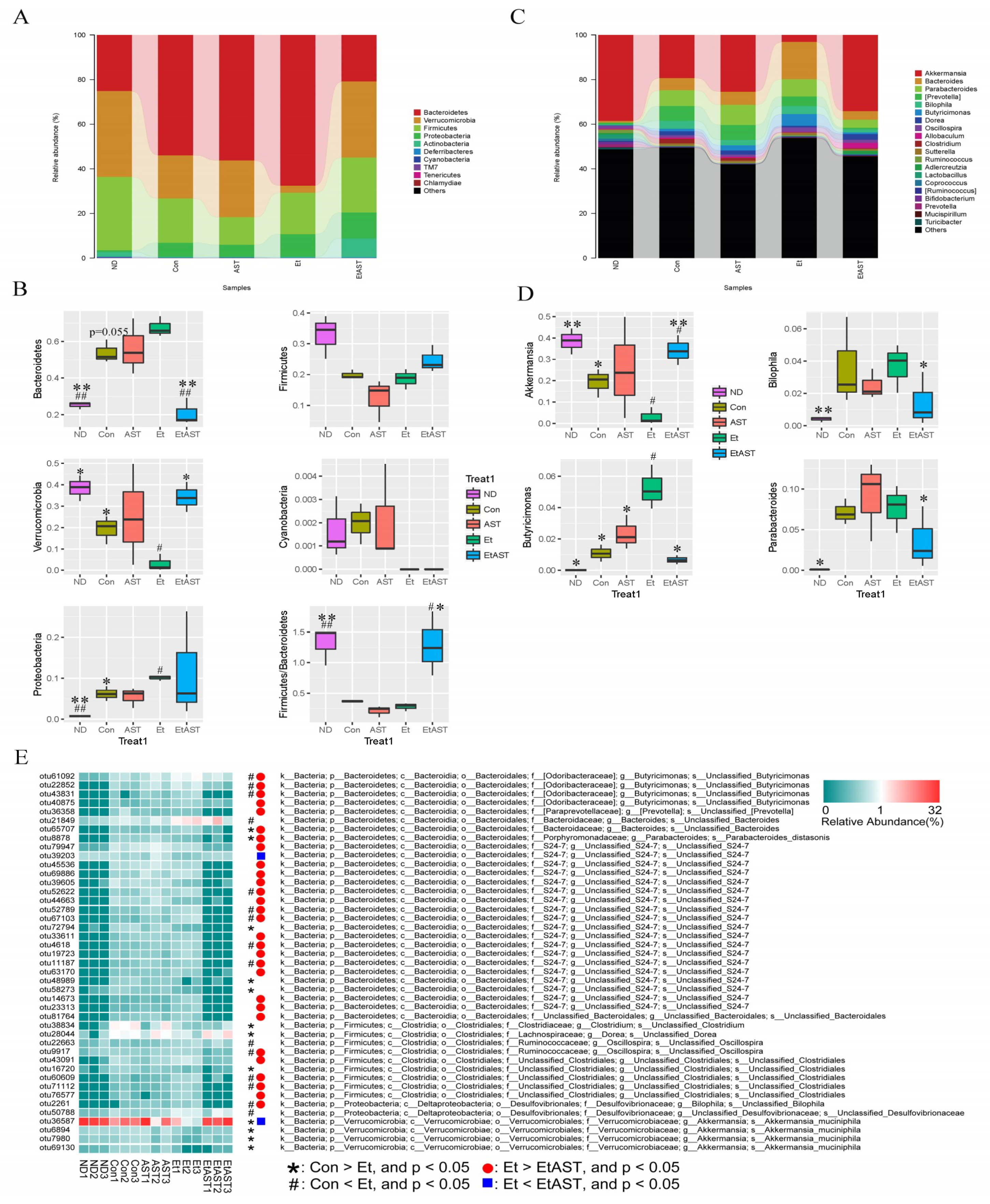 Nutrients 10 01298 g004