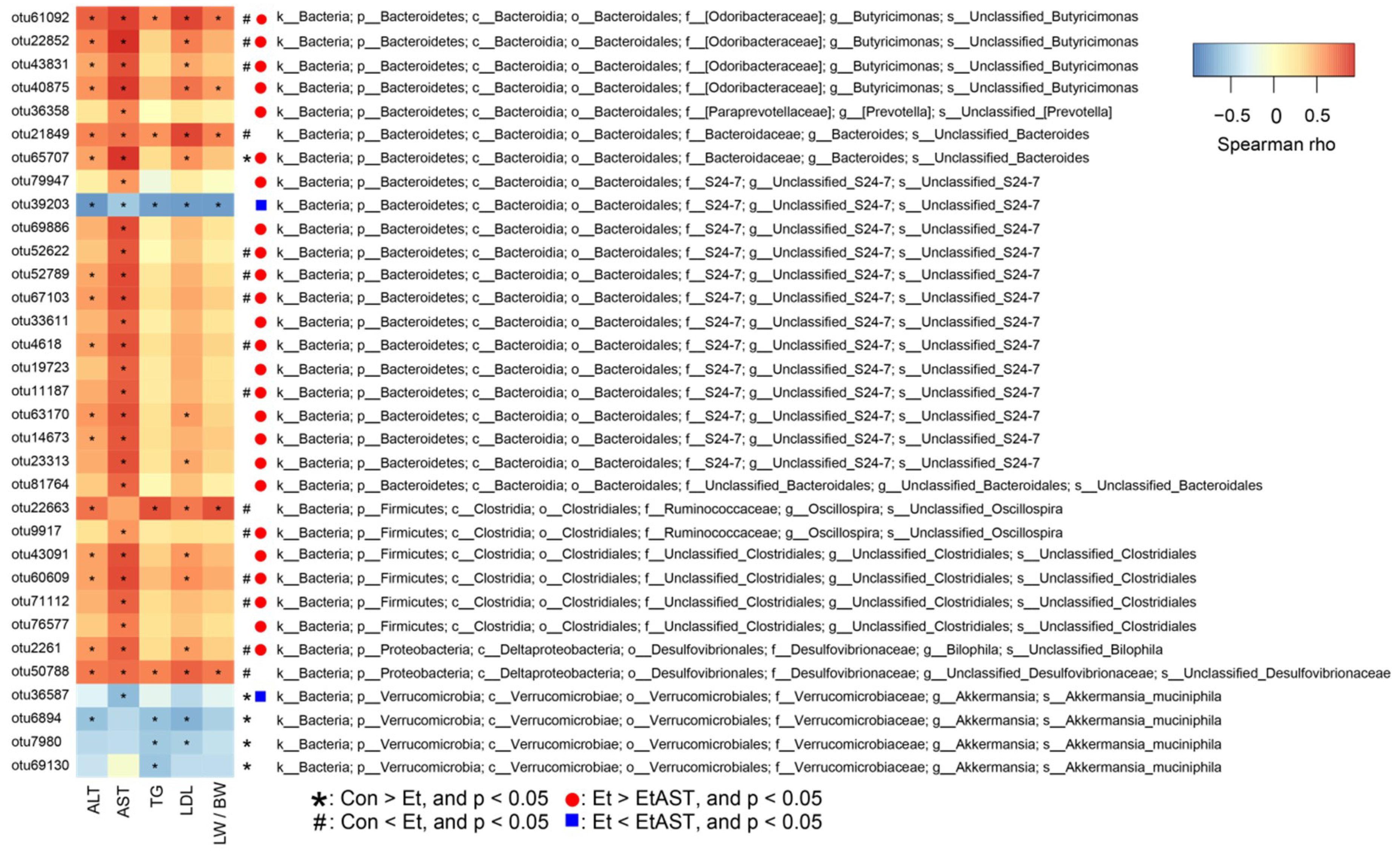 Nutrients 10 01298 g005