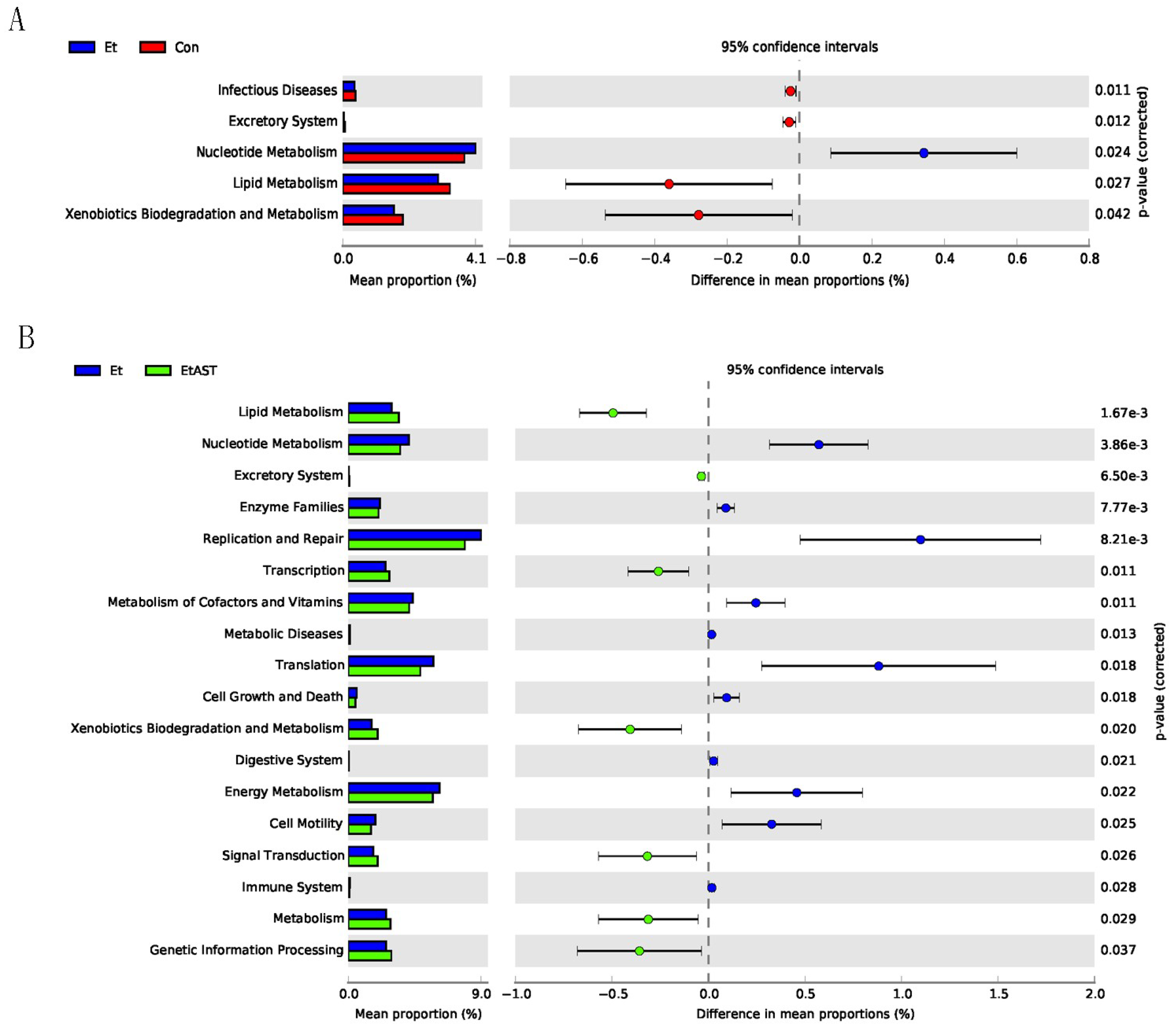 Nutrients 10 01298 g006