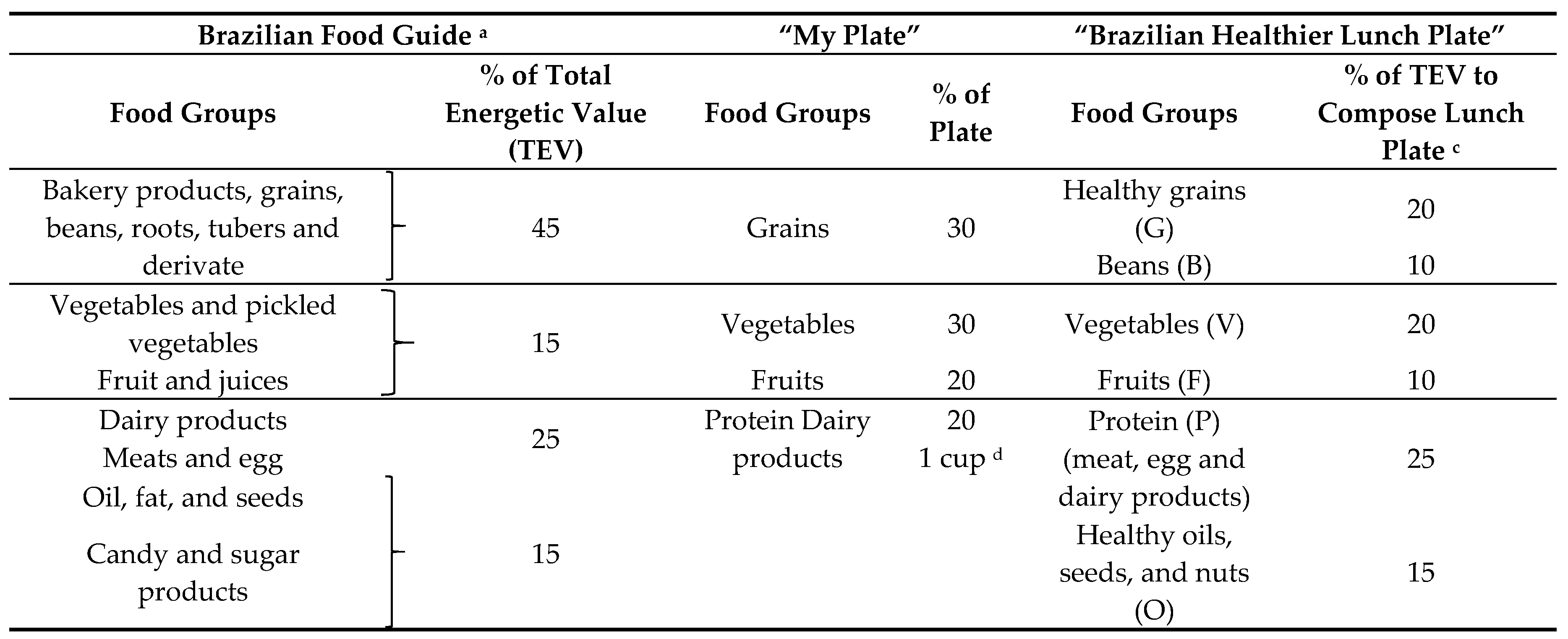 Nutrients 10 01303 i001