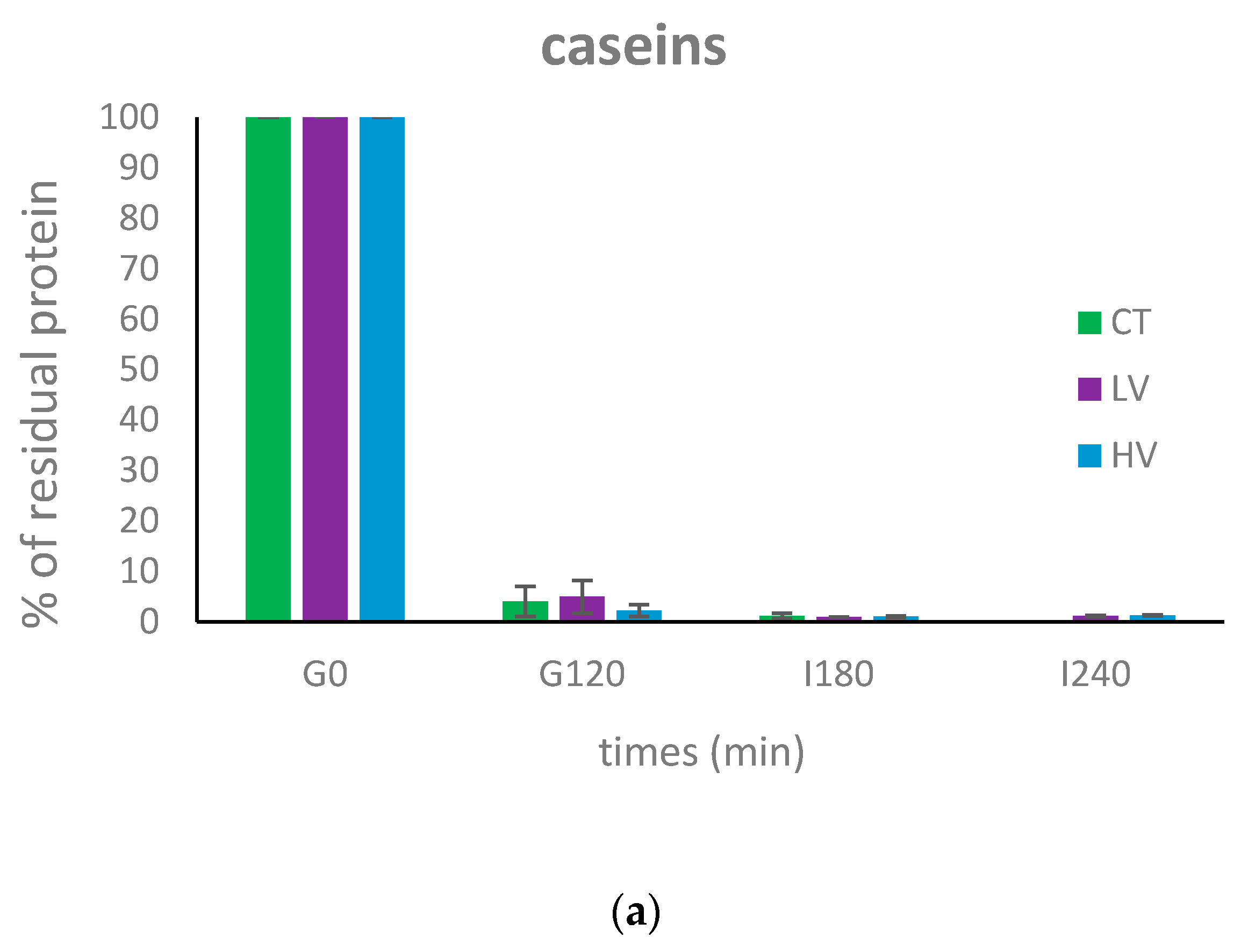 Nutrients 10 01308 g004a