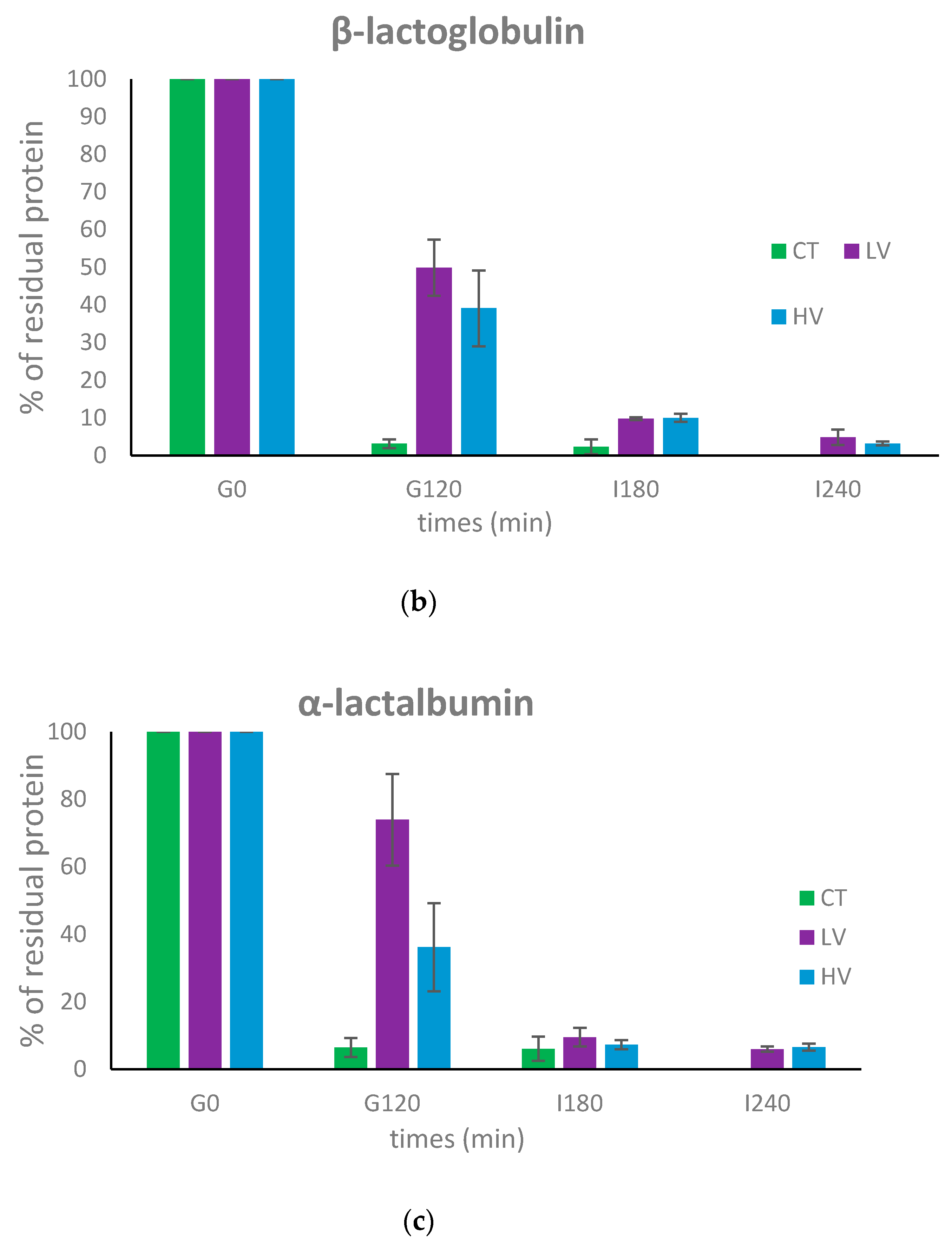 Nutrients 10 01308 g004b
