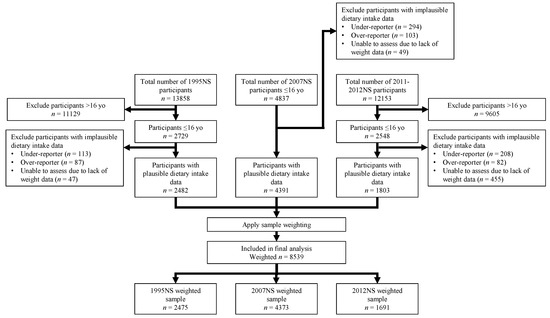 Nutrients 10 01312 g0a1