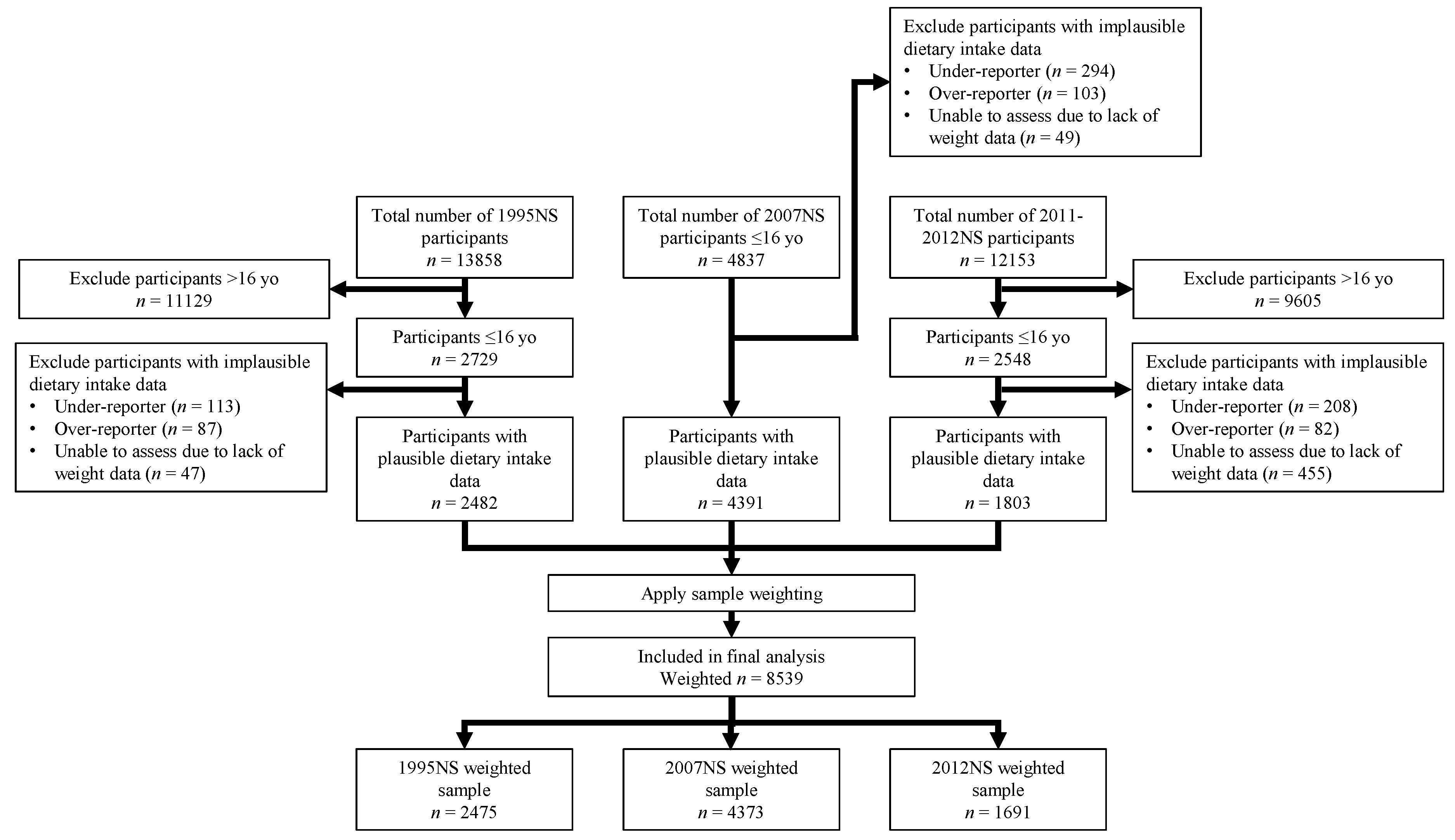 Nutrients 10 01312 g0a1