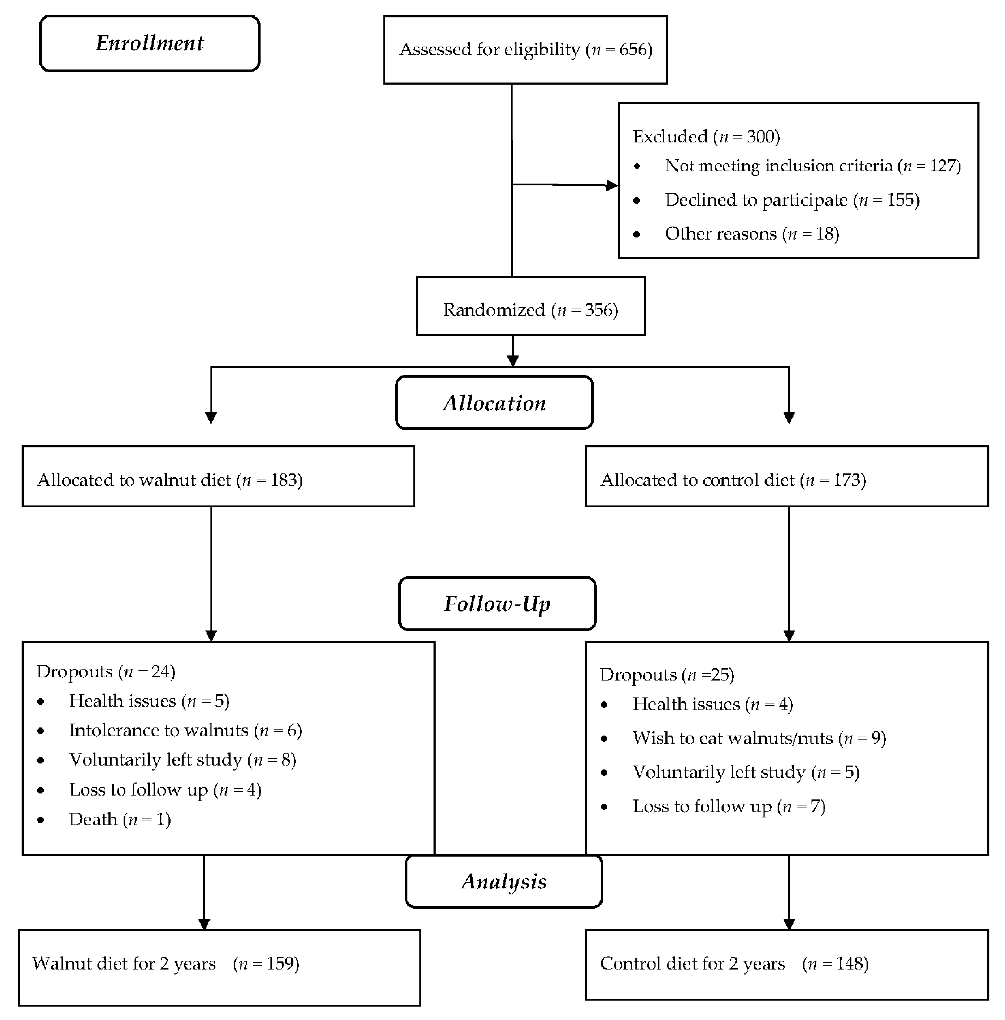 Nutrients 10 01317 g001