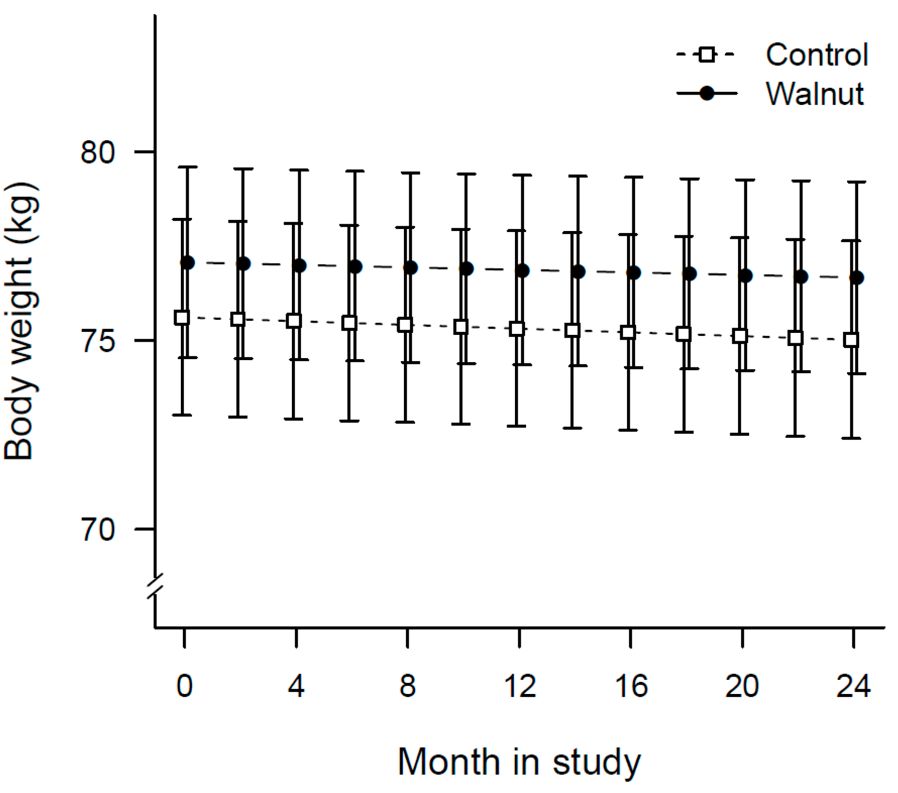 Nutrients 10 01317 g002