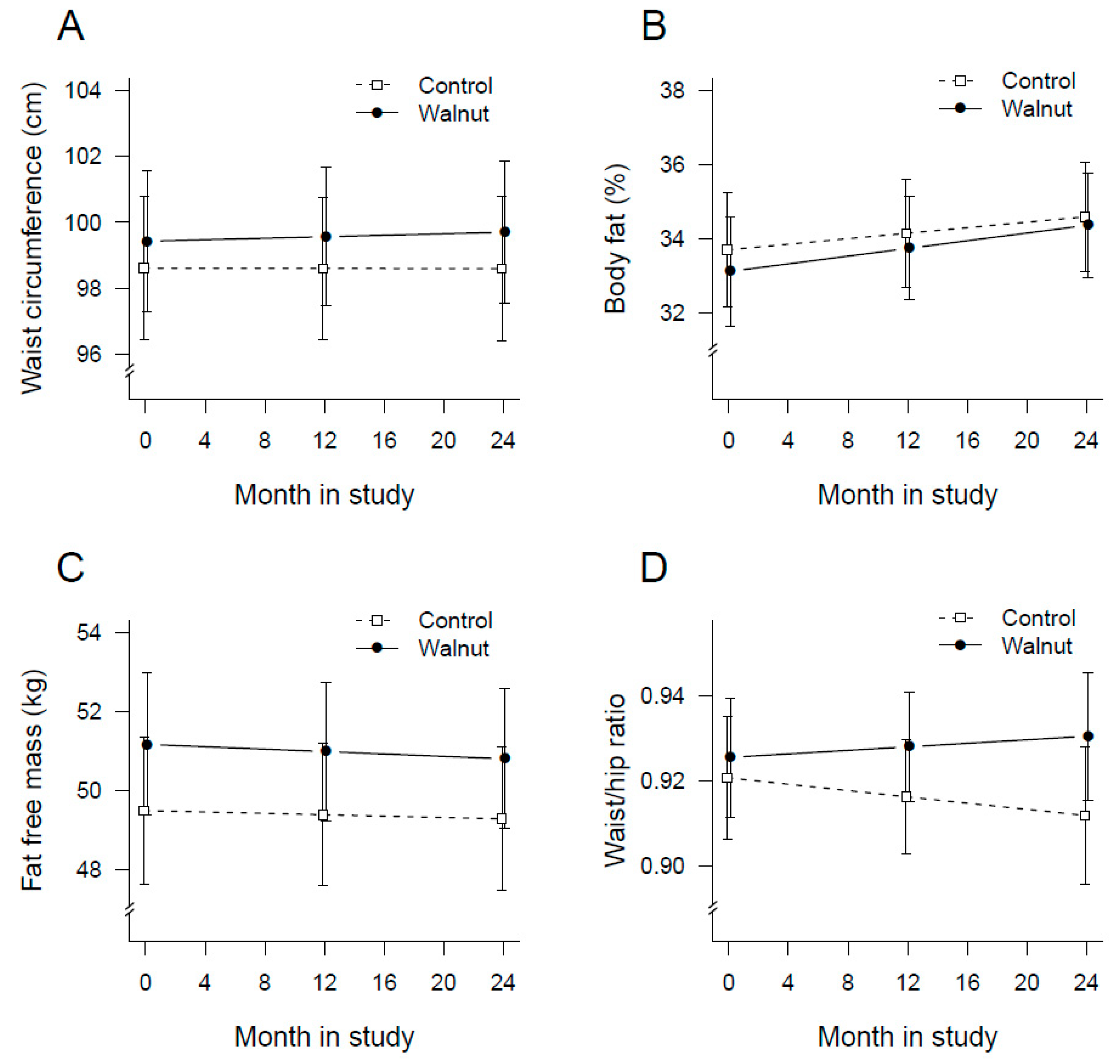 Nutrients 10 01317 g003