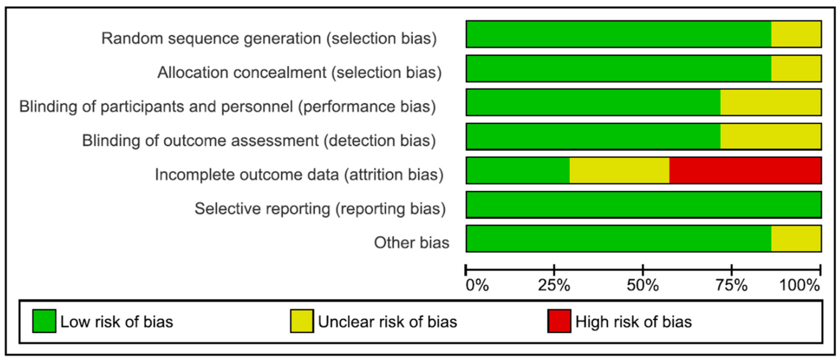 Nutrients 10 01319 g001