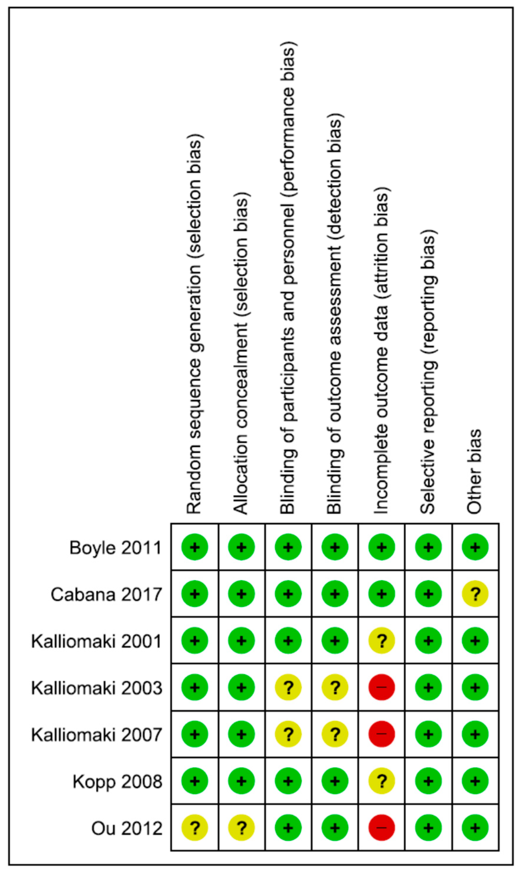 Nutrients 10 01319 g002