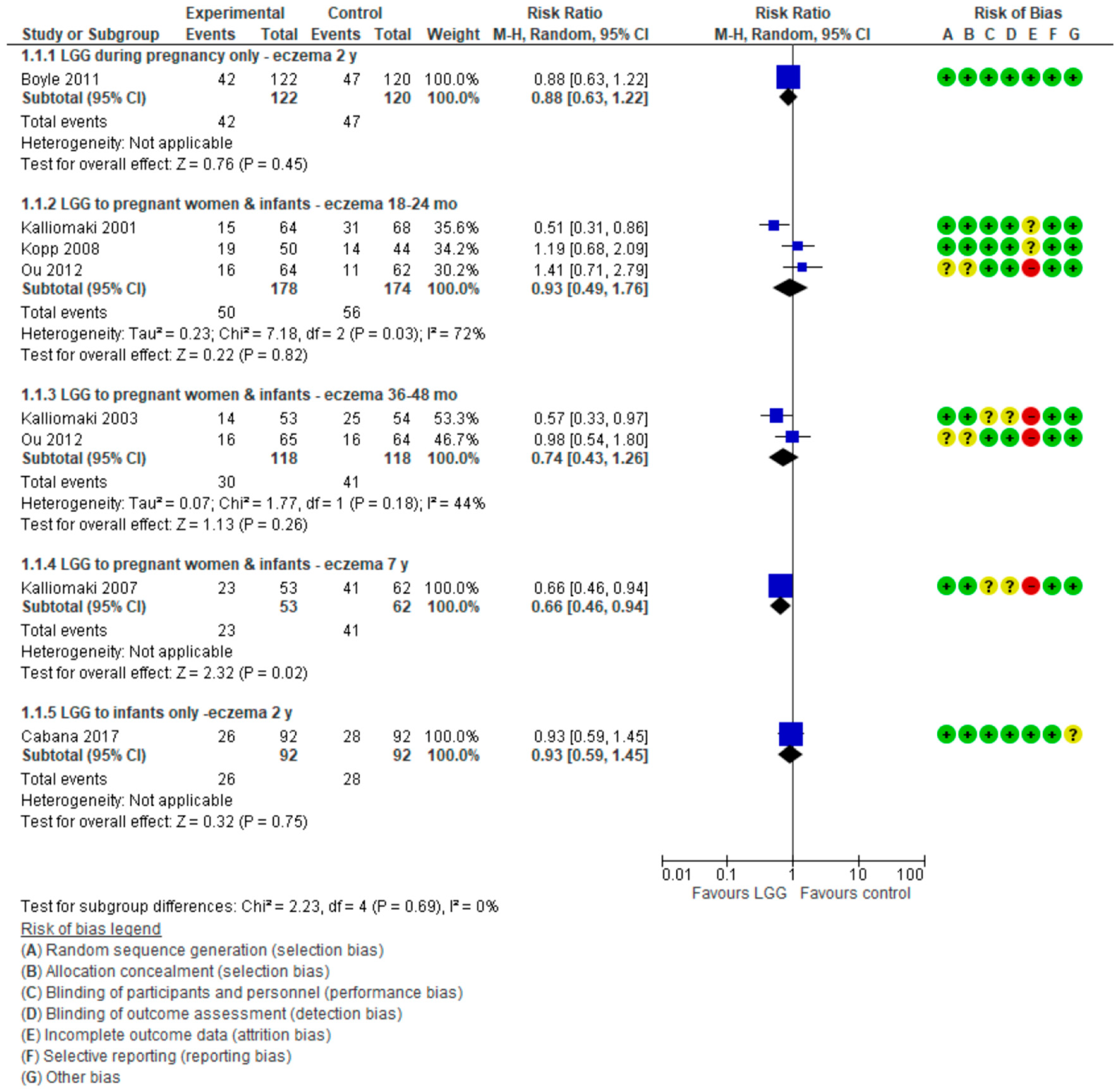 Nutrients 10 01319 g003