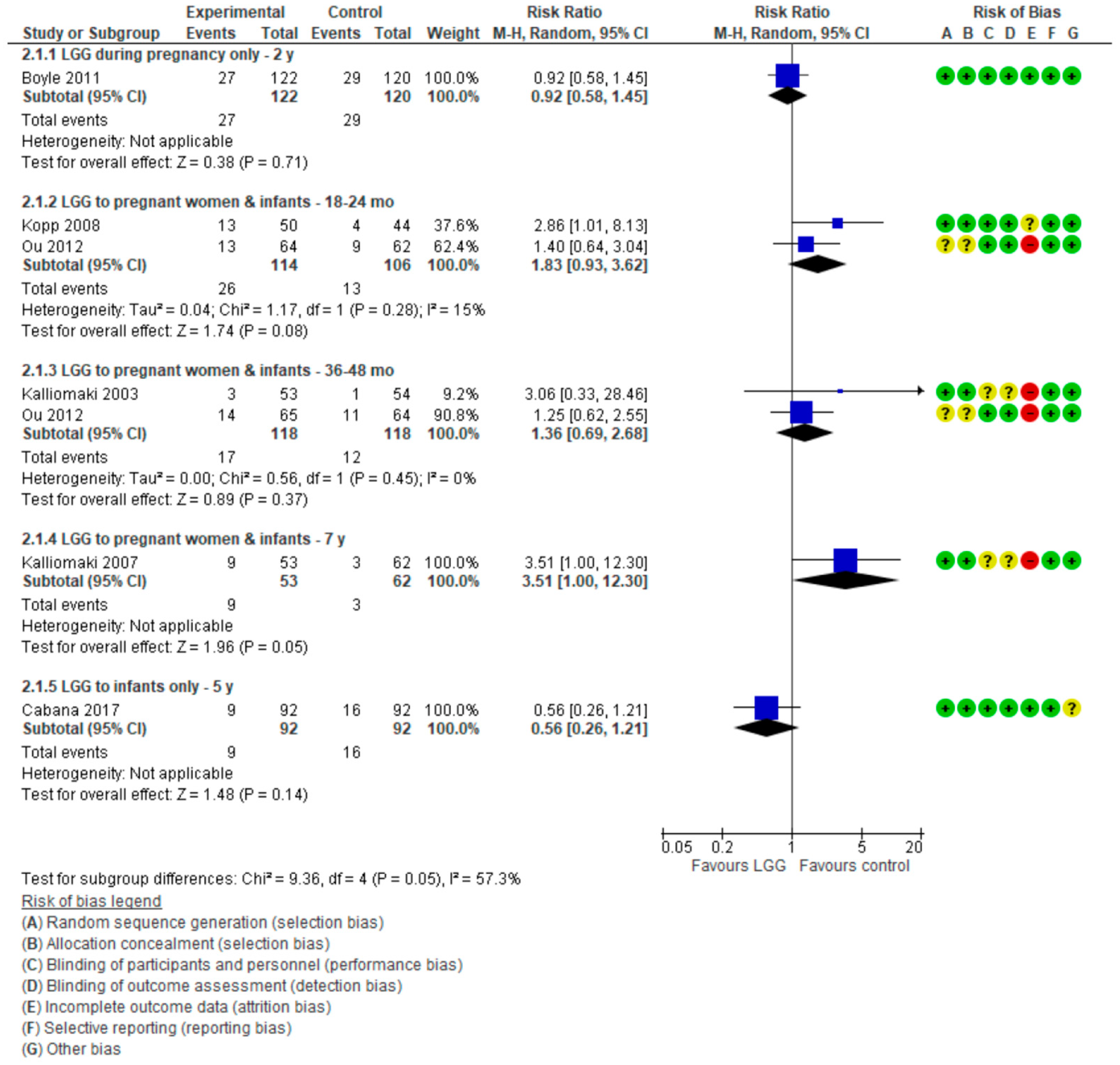 Nutrients 10 01319 g004