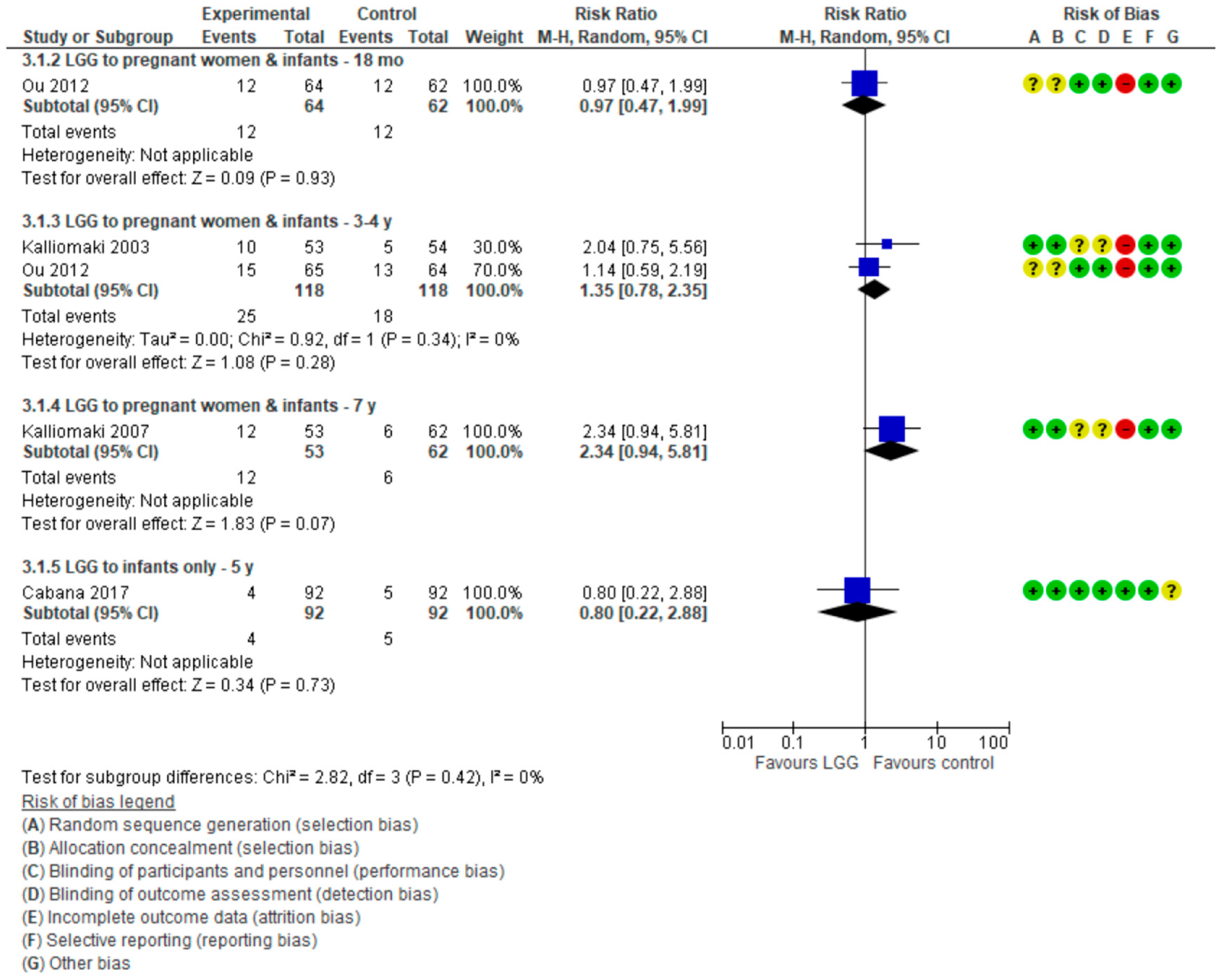 Nutrients 10 01319 g005