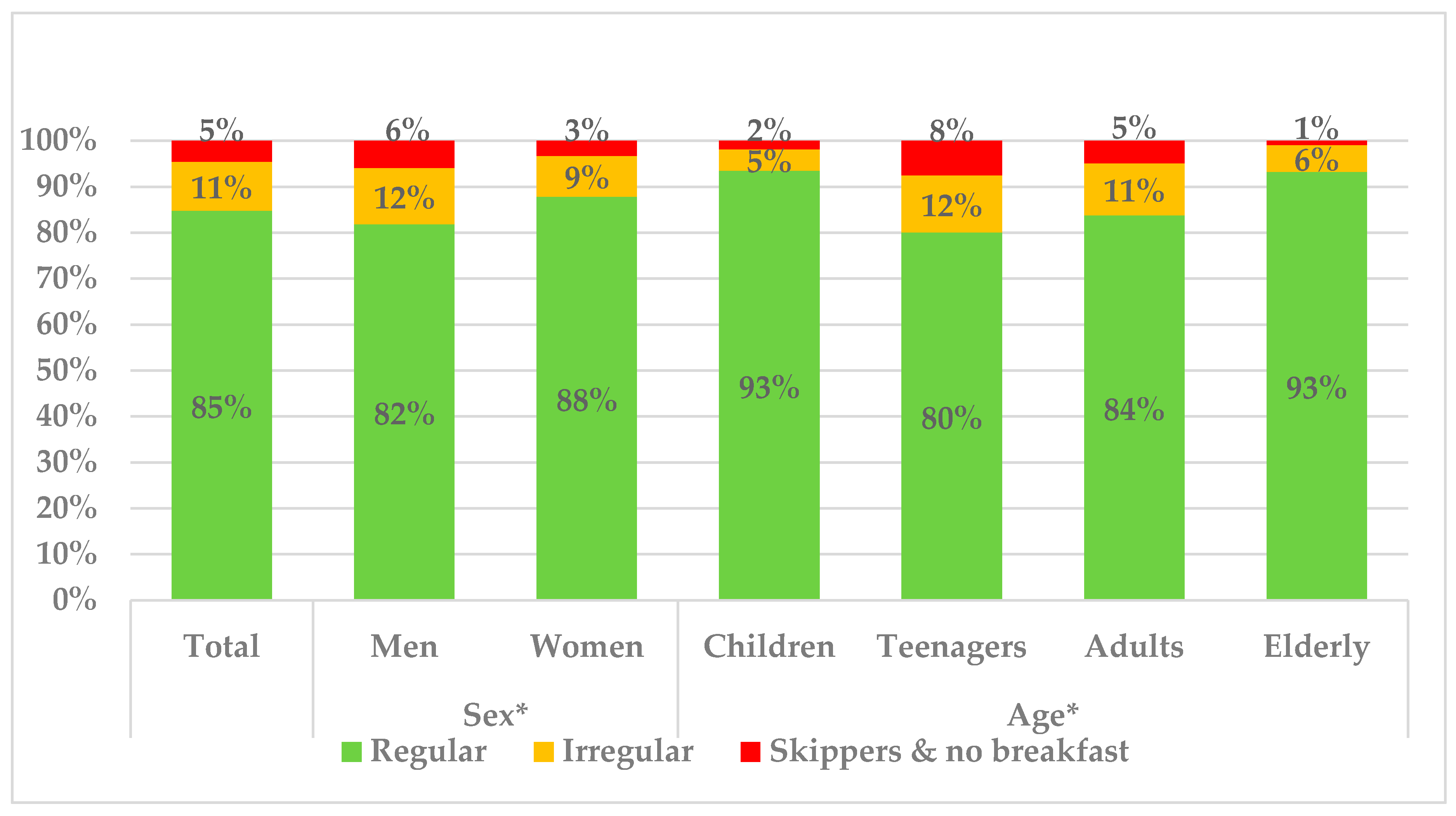 Nutrients 10 01324 g001