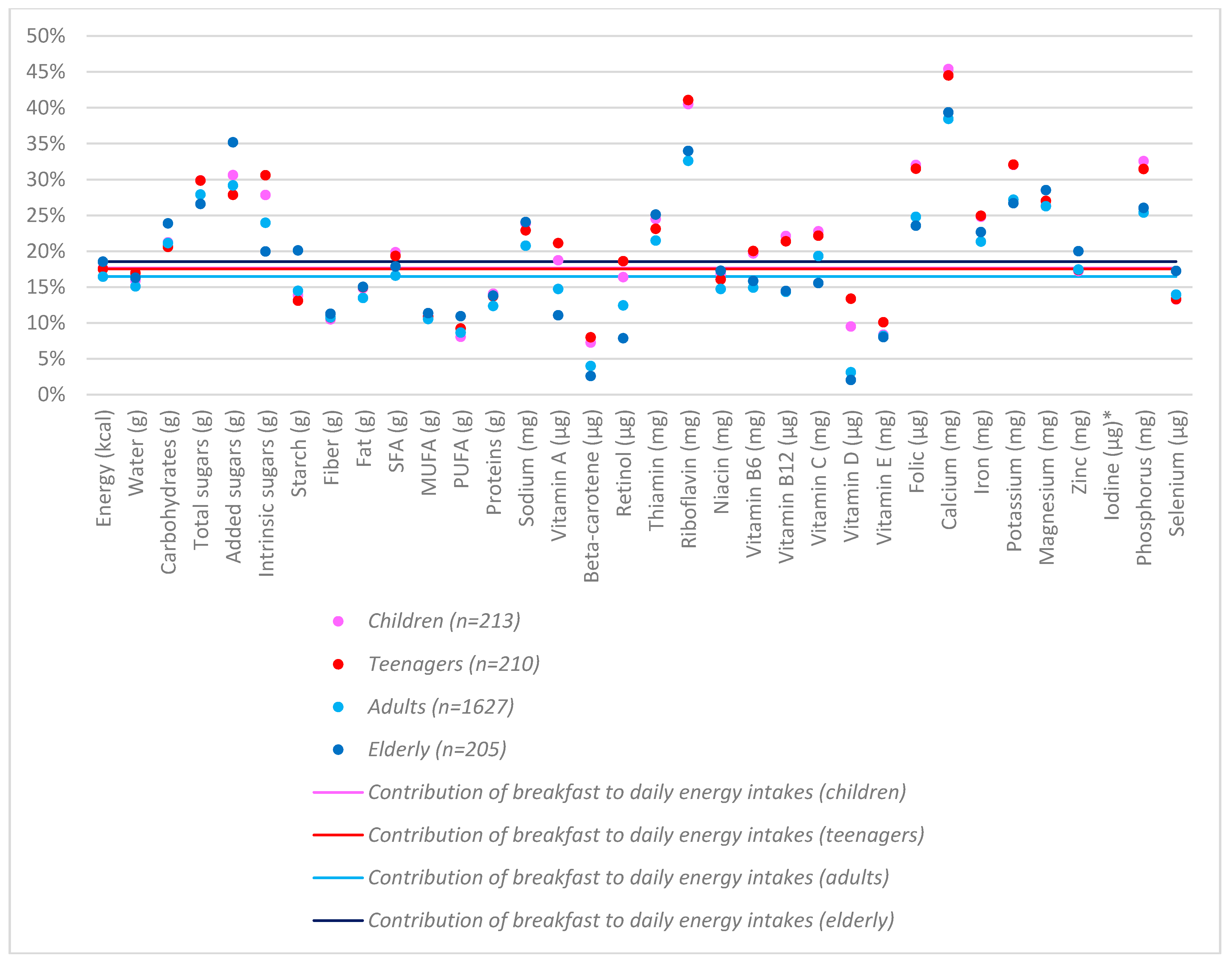 Nutrients 10 01324 g003