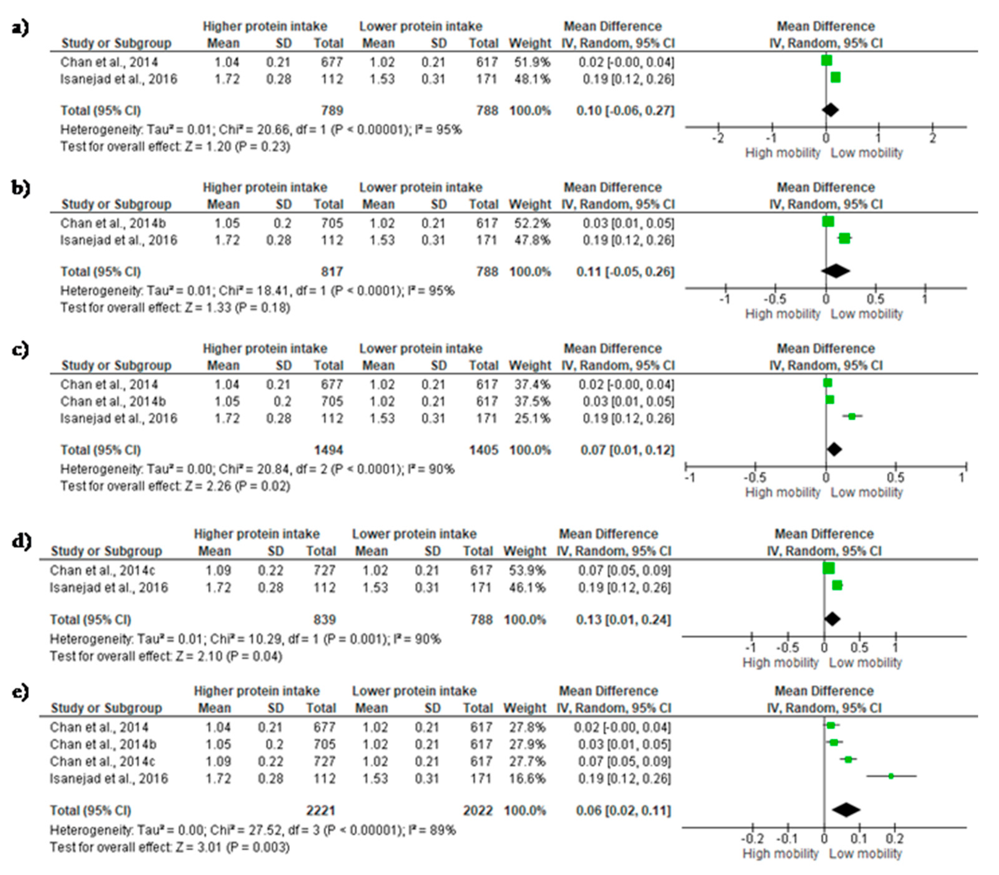Nutrients 10 01330 g003