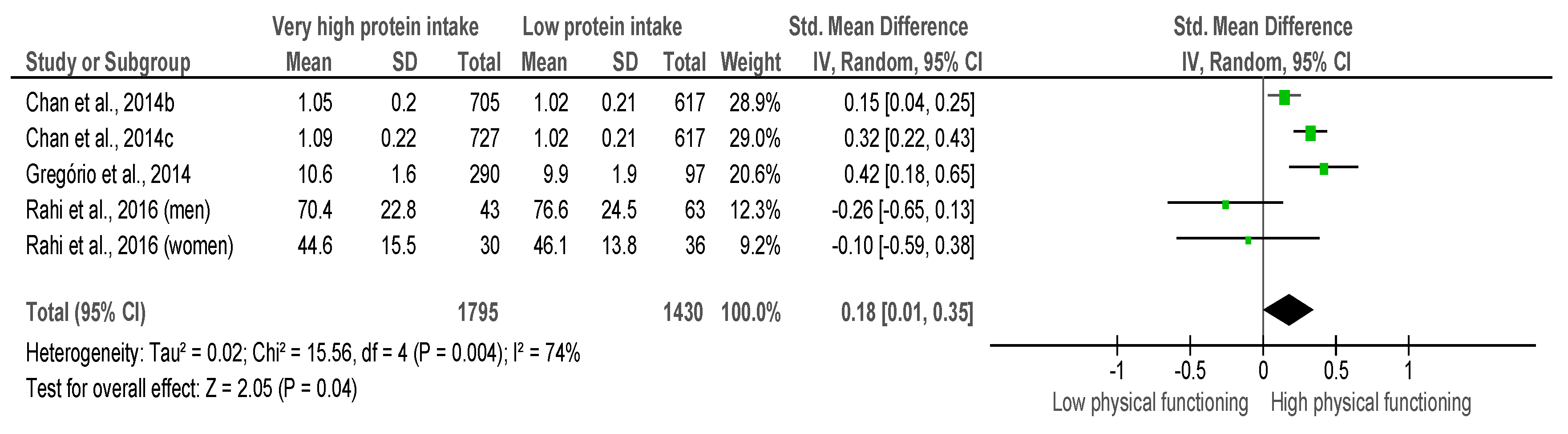 Nutrients 10 01330 g005