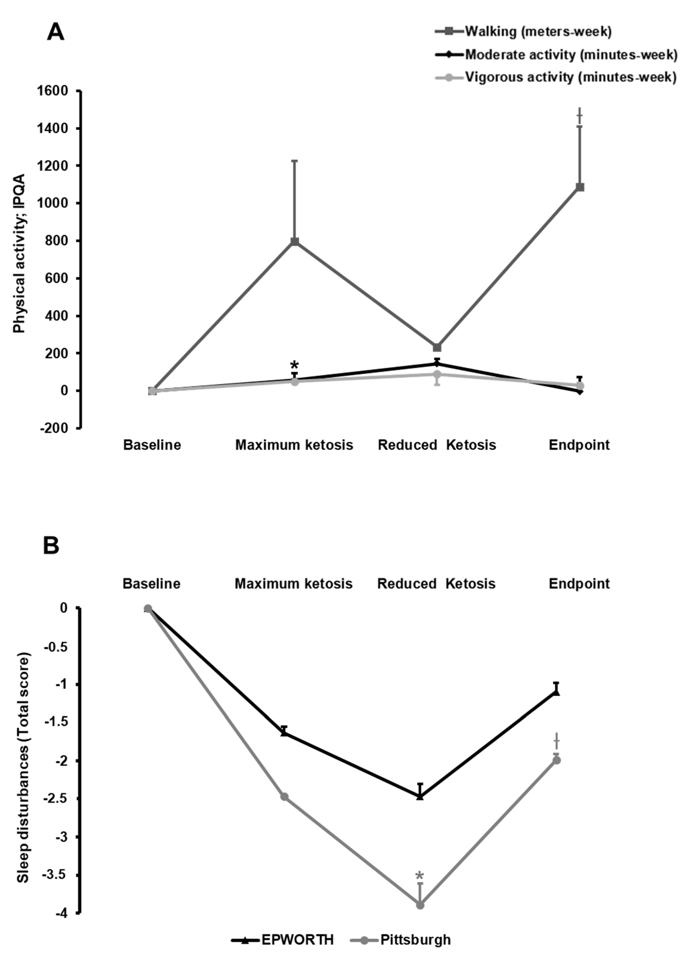 Nutrients 10 01348 g003
