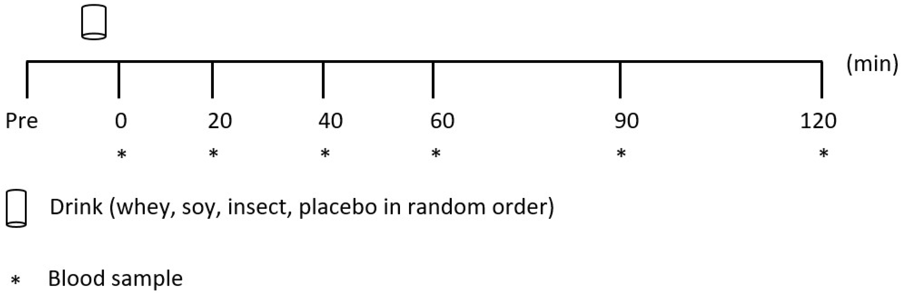 Nutrients 10 01357 g001
