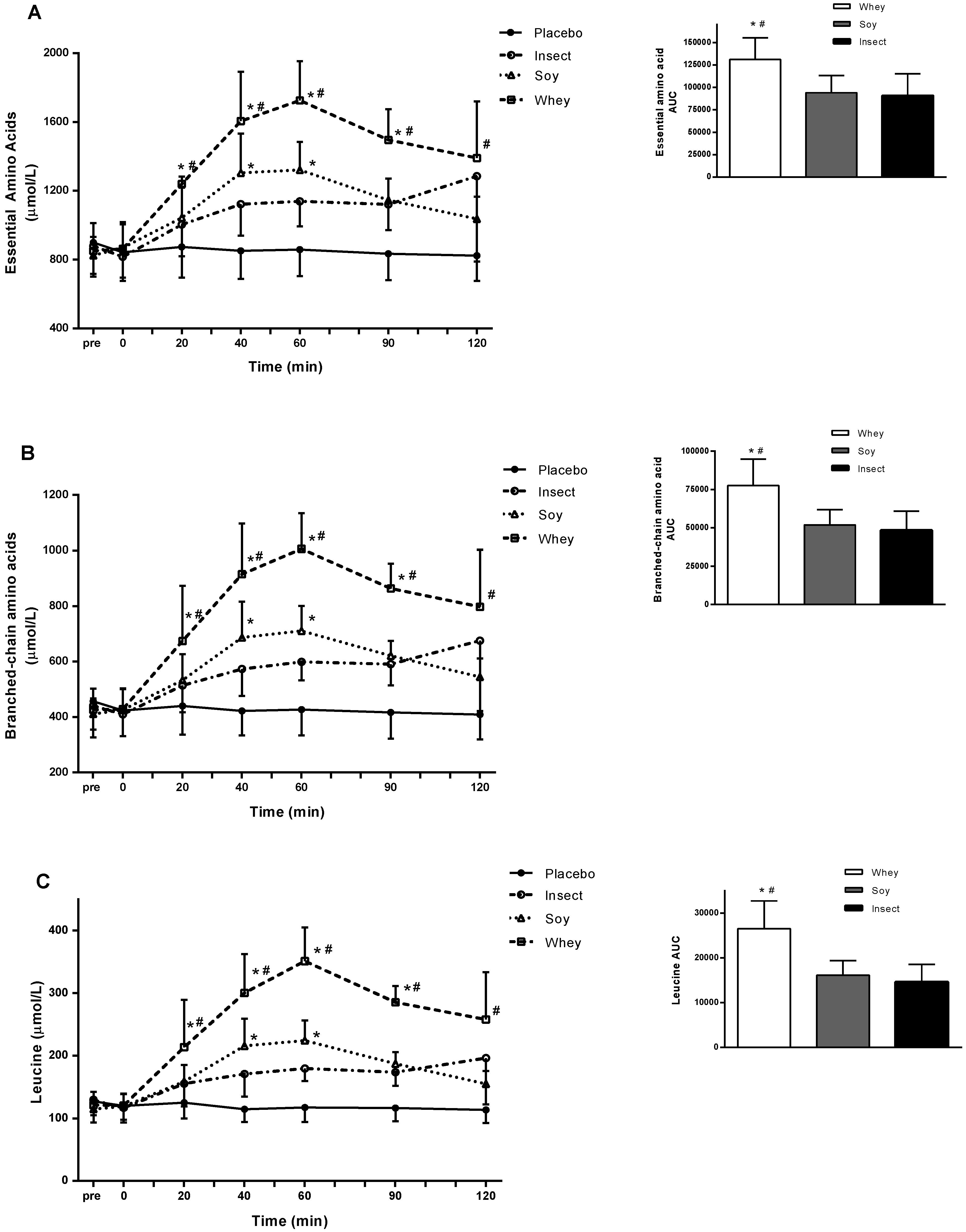 Nutrients 10 01357 g002