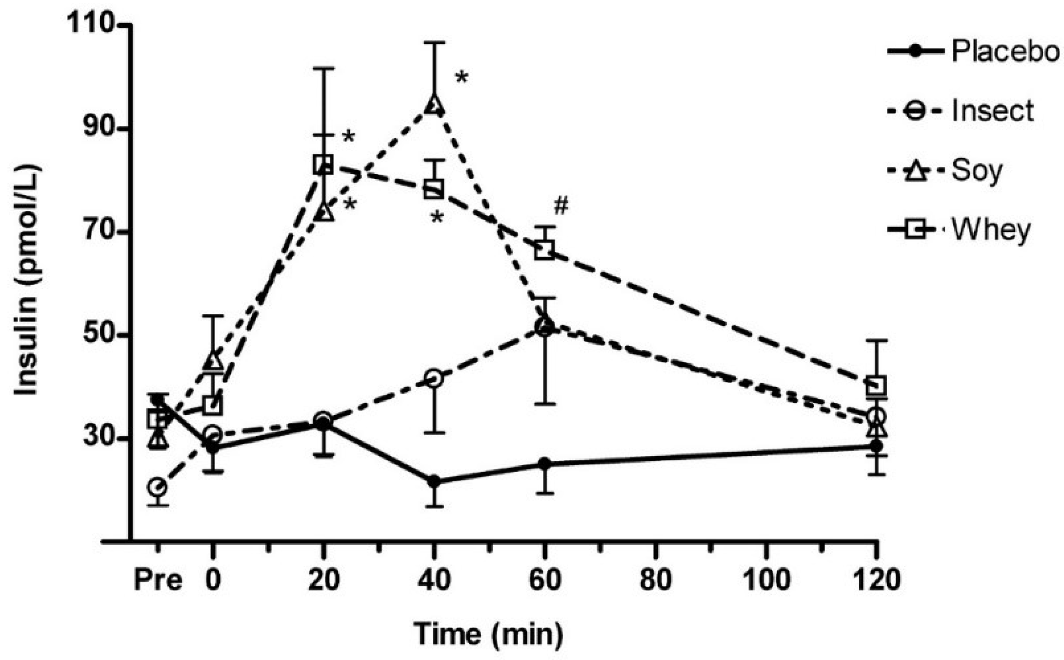Nutrients 10 01357 g003