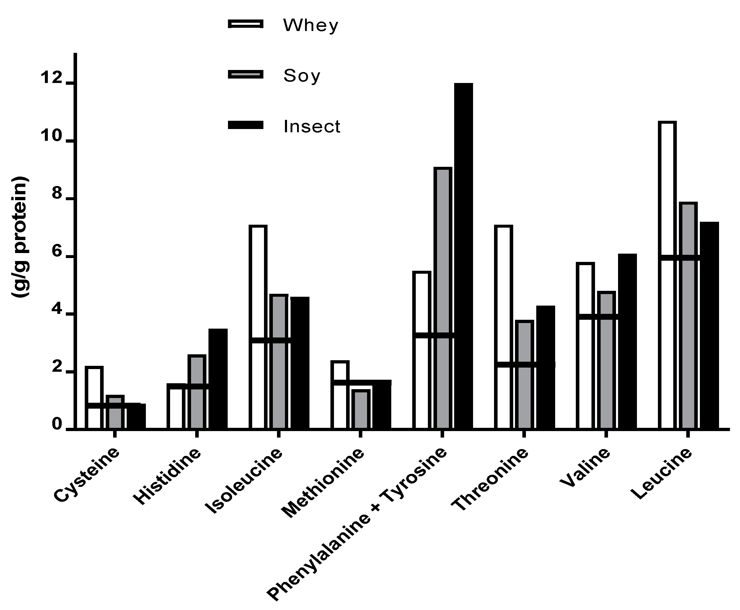 Nutrients 10 01357 g004
