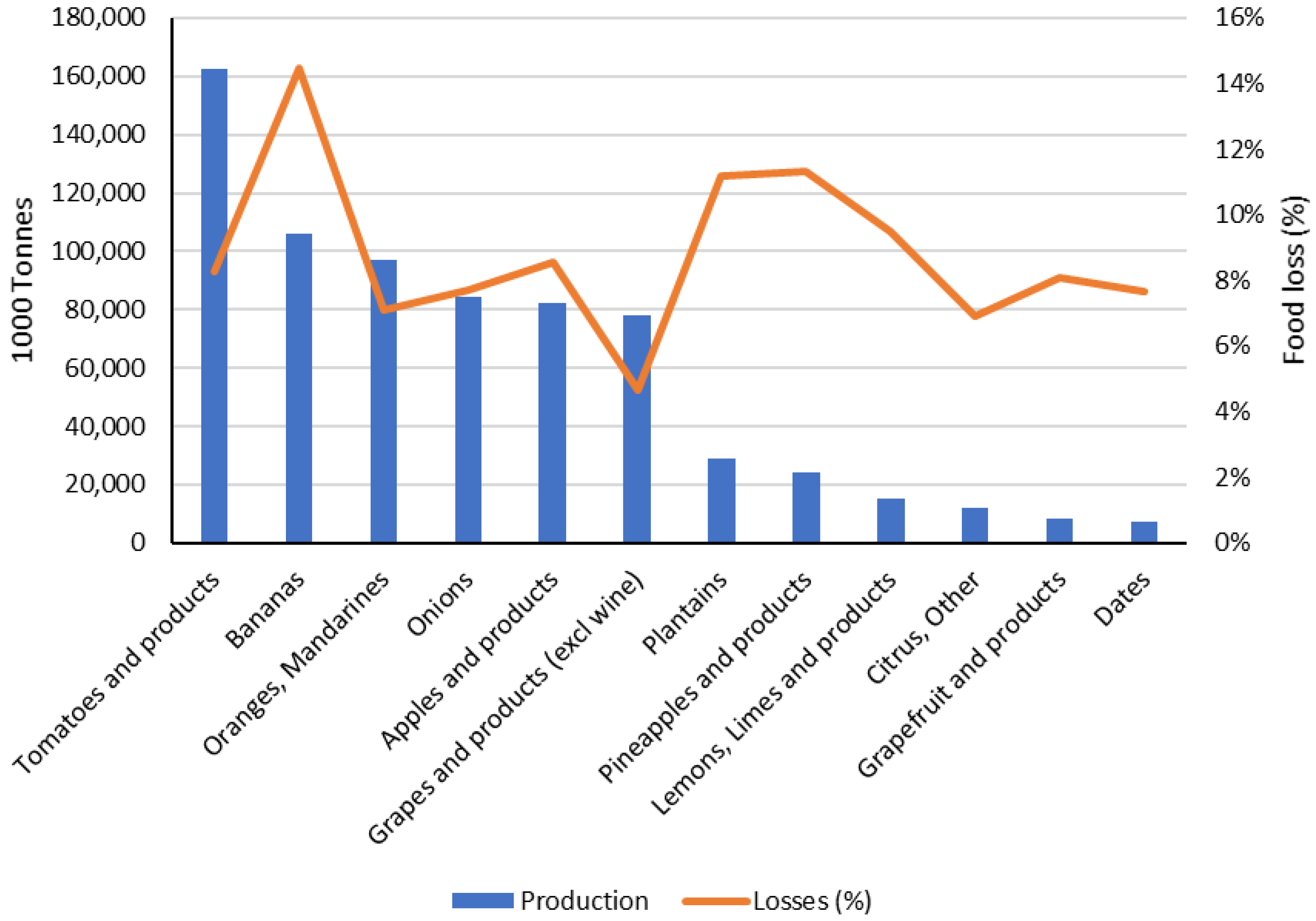 Nutrients 10 01358 g002