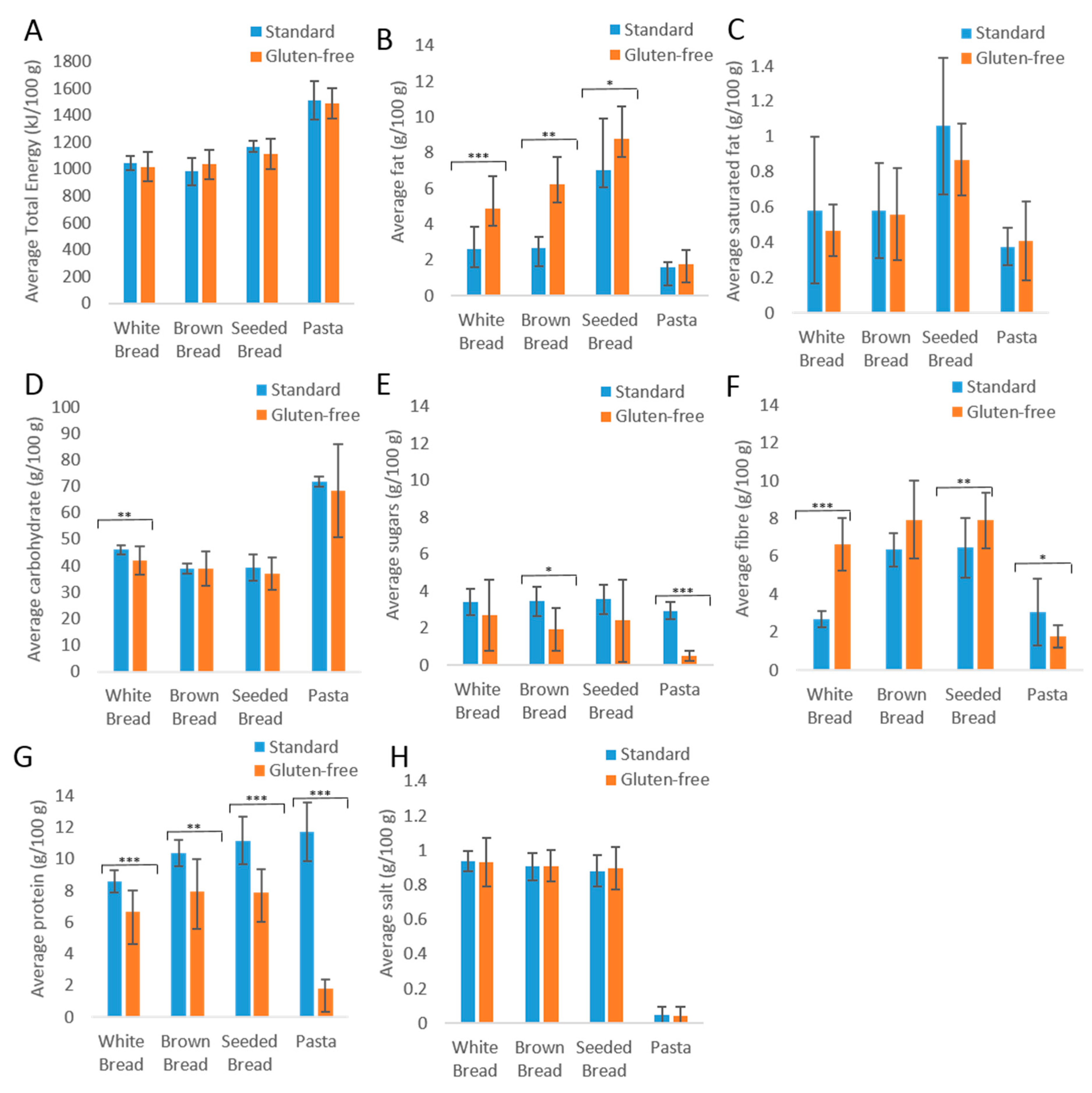 Nutrients 10 01370 g004 Nutrients 10 01370 g004