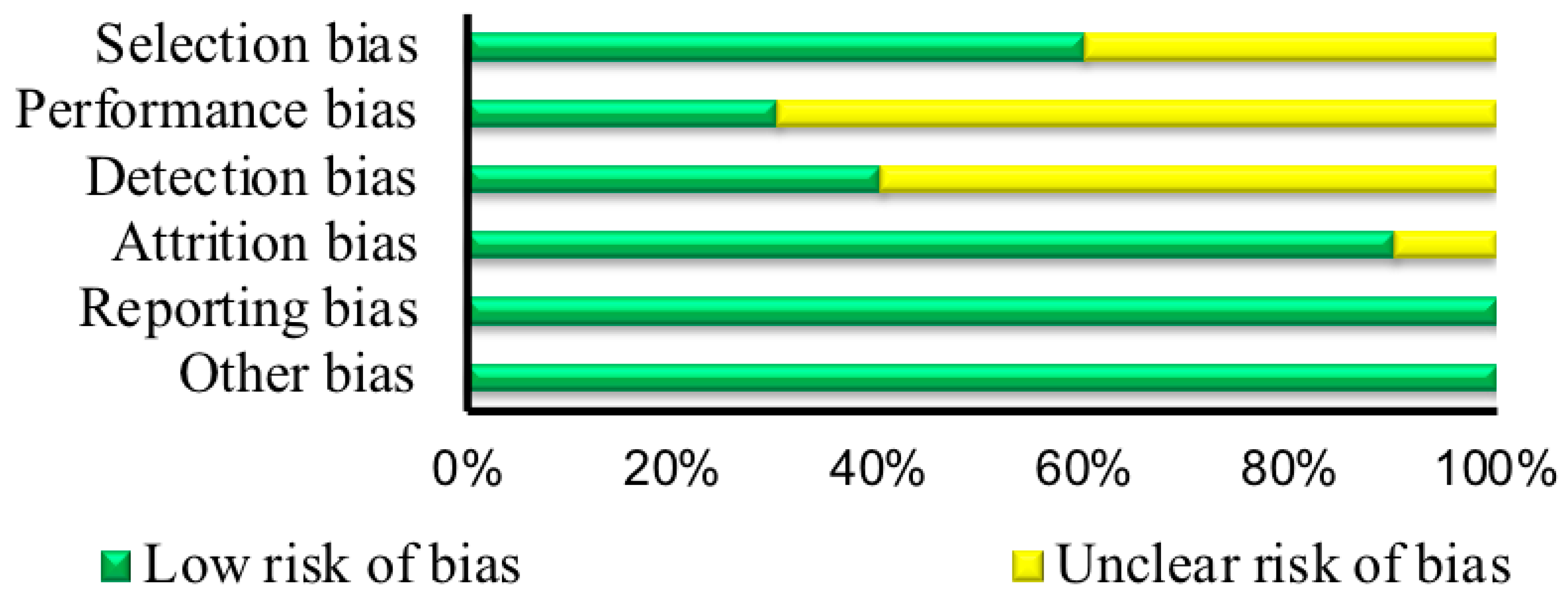 Nutrients 10 01373 g001