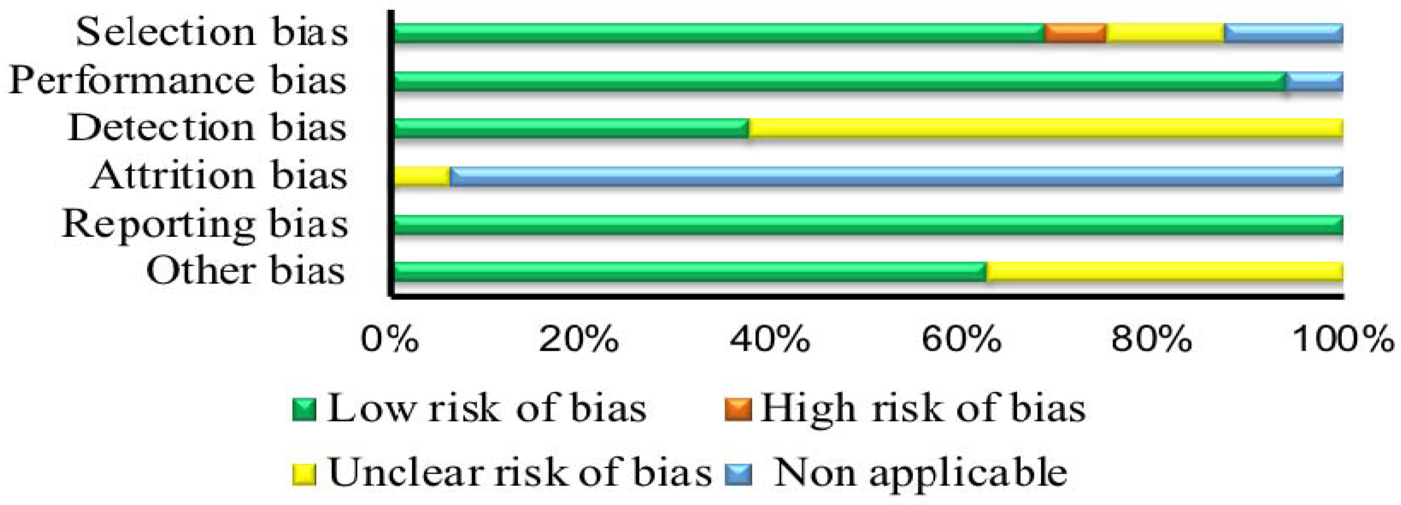 Nutrients 10 01373 g002