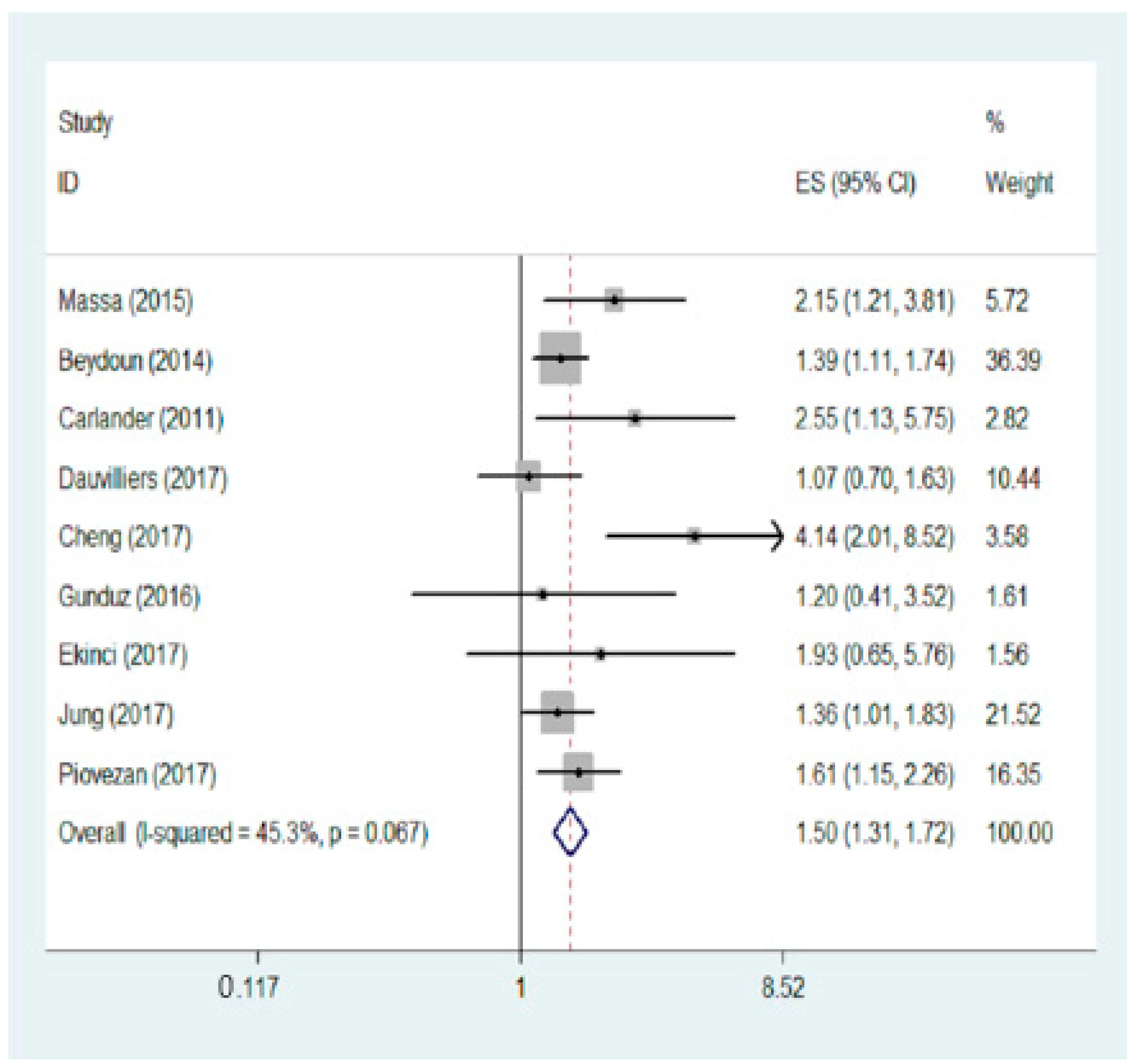Nutrients 10 01395 g002