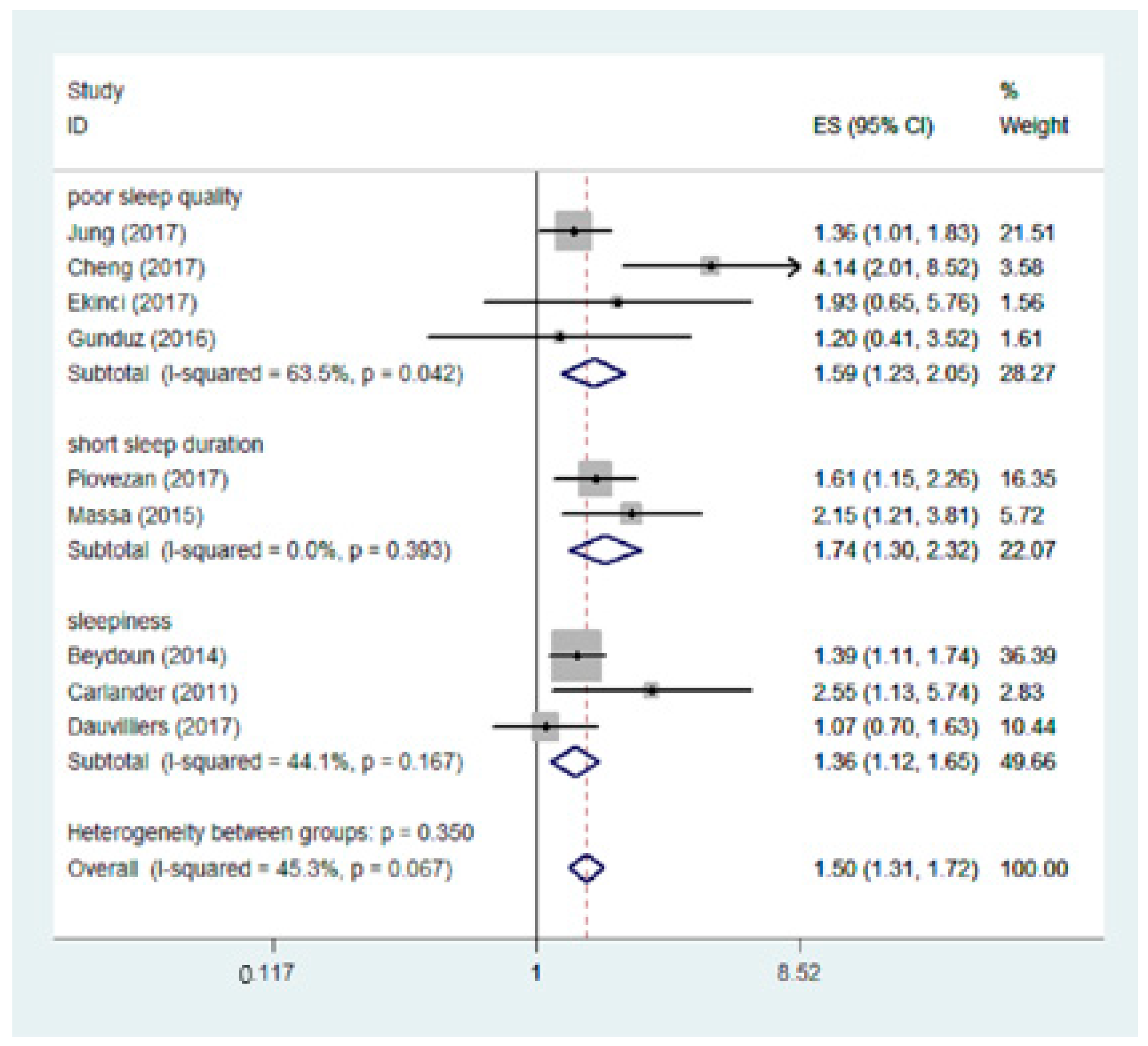 Nutrients 10 01395 g003