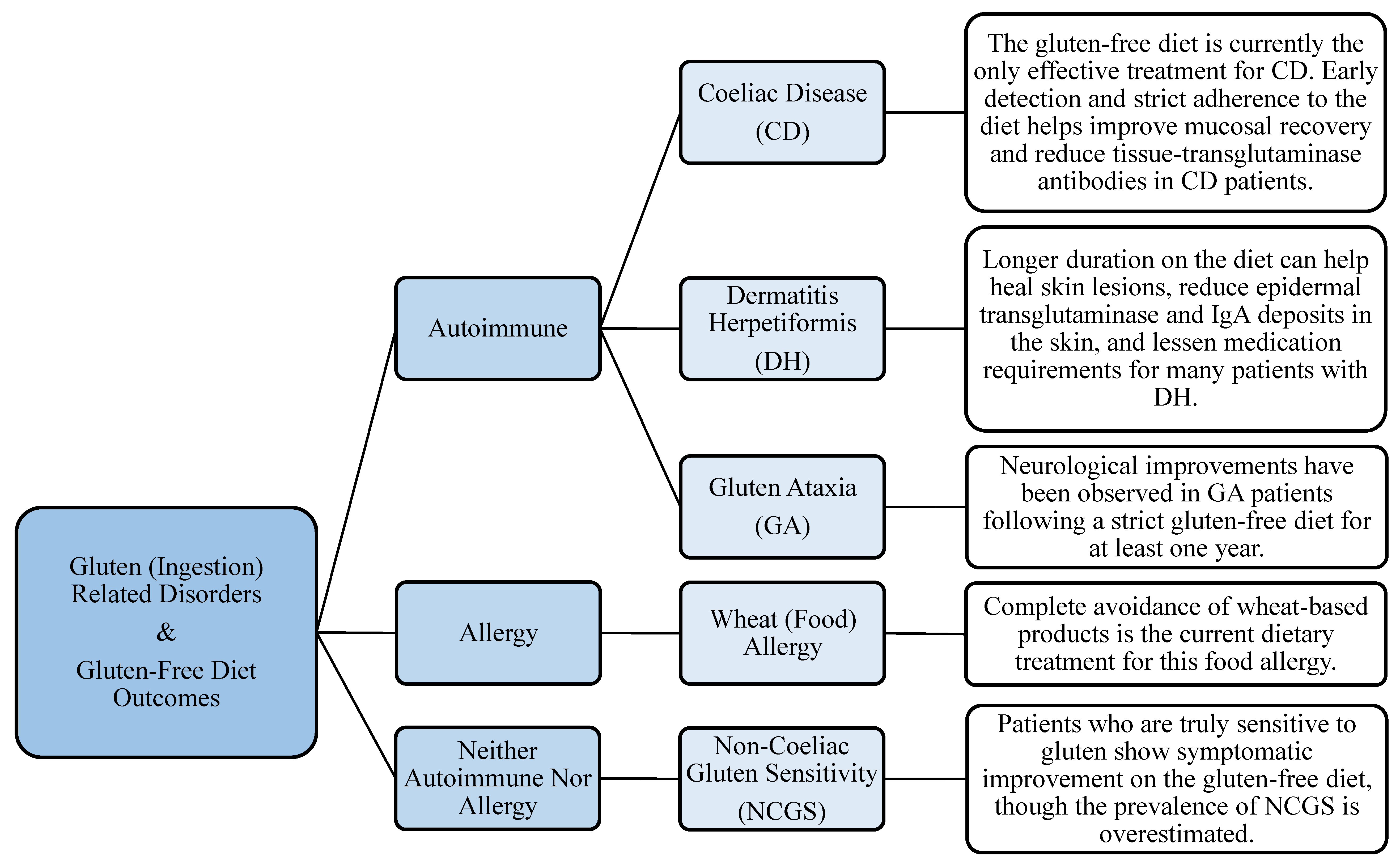 Nutrients 10 01410 g001 Nutrients 10 01410 g001