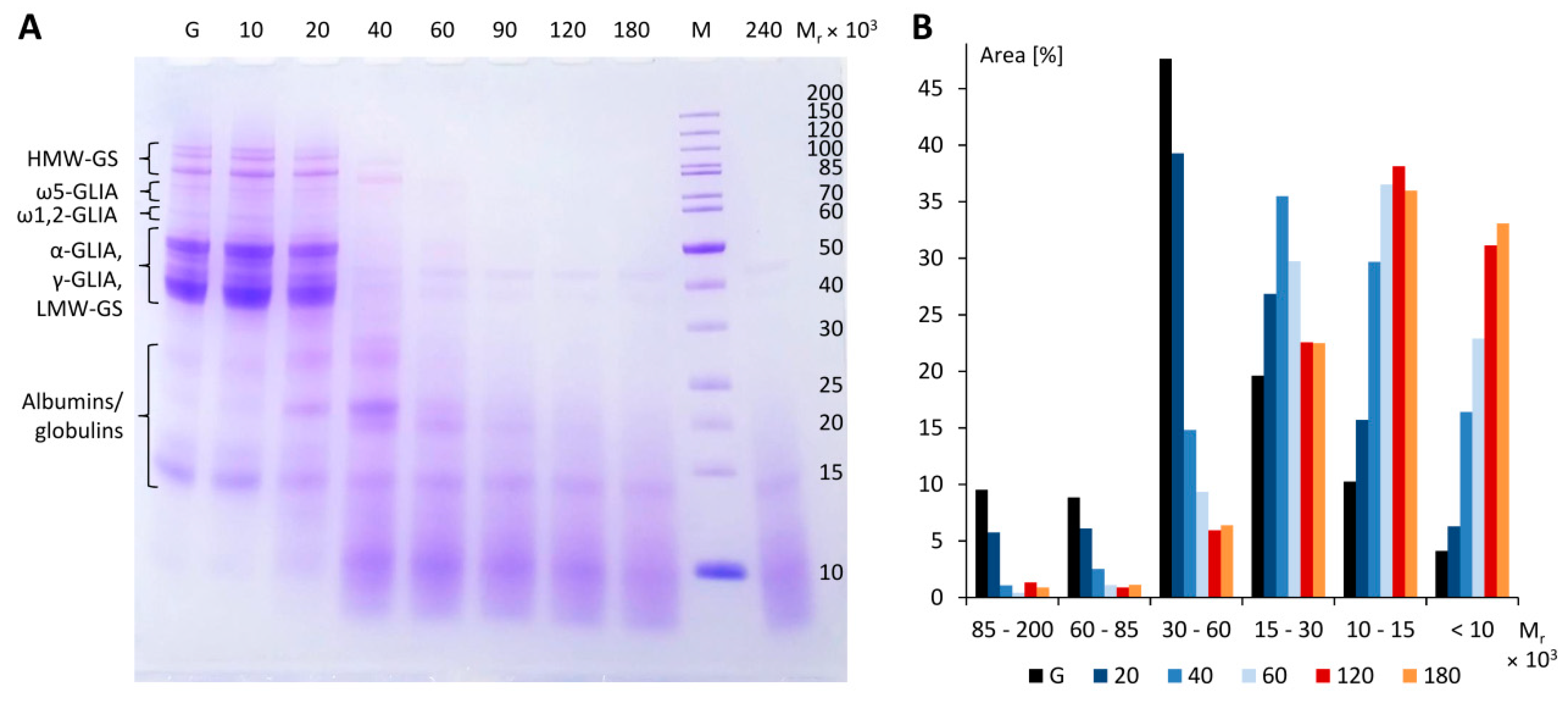 Nutrients 10 01411 g001